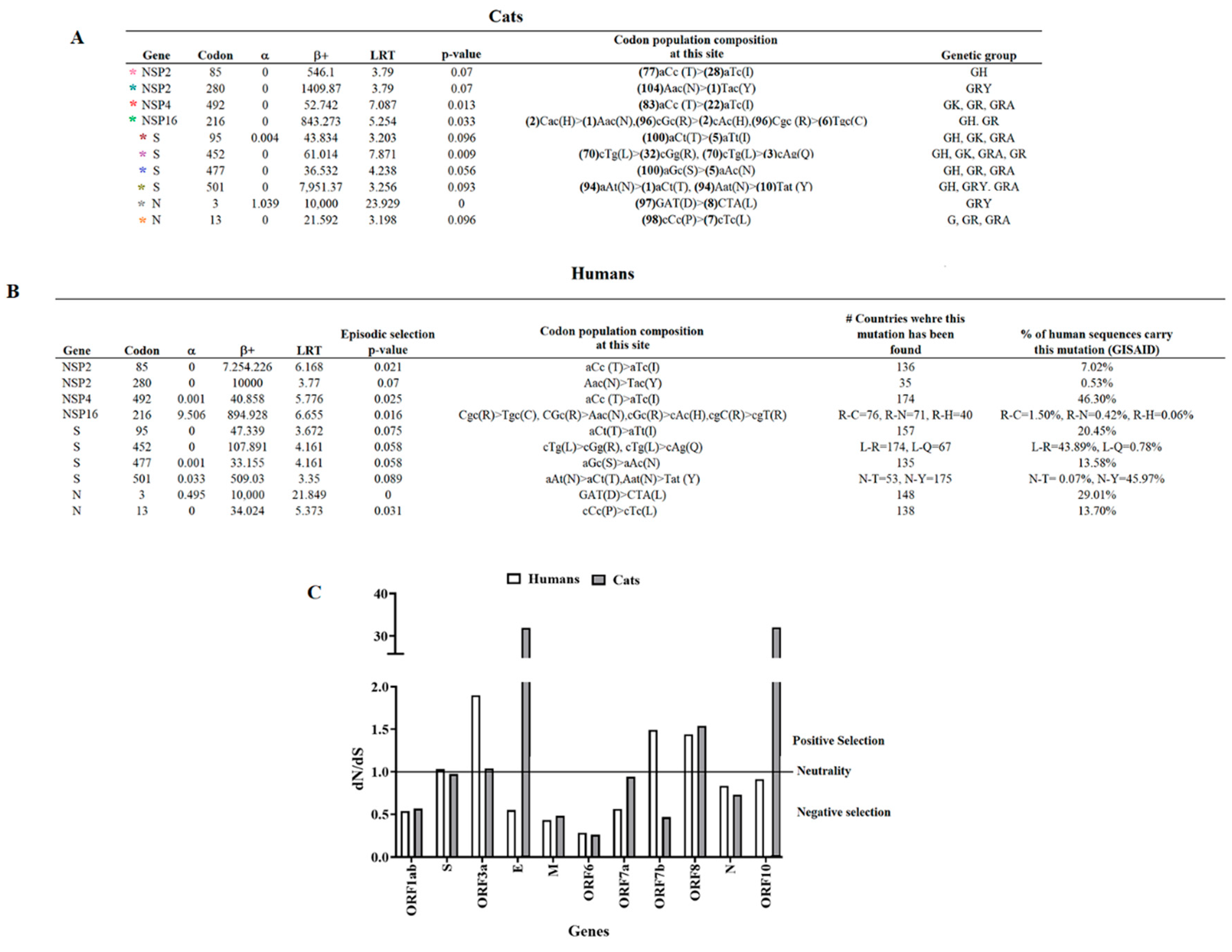 Preprints 87269 g006