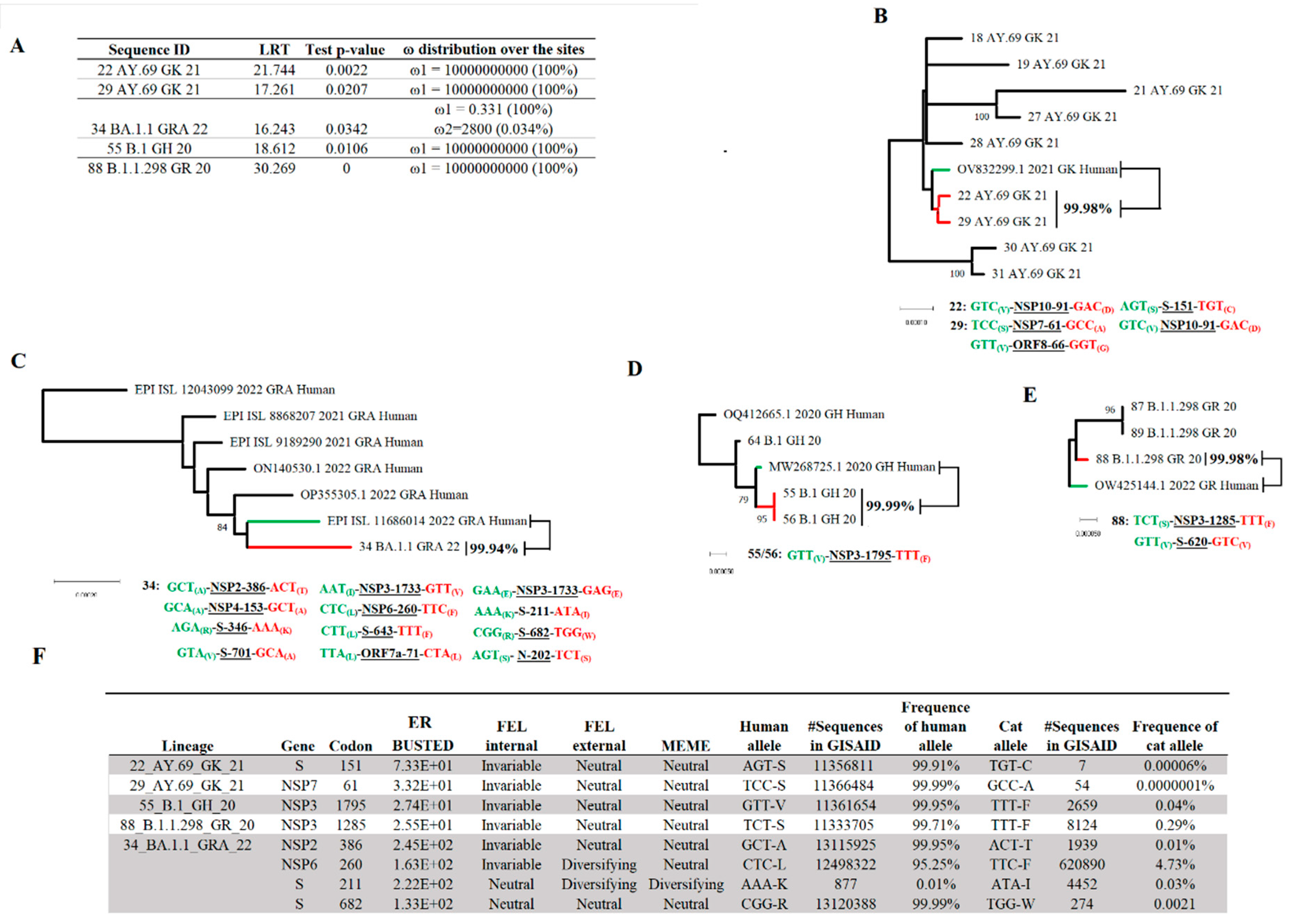 Preprints 87269 g007