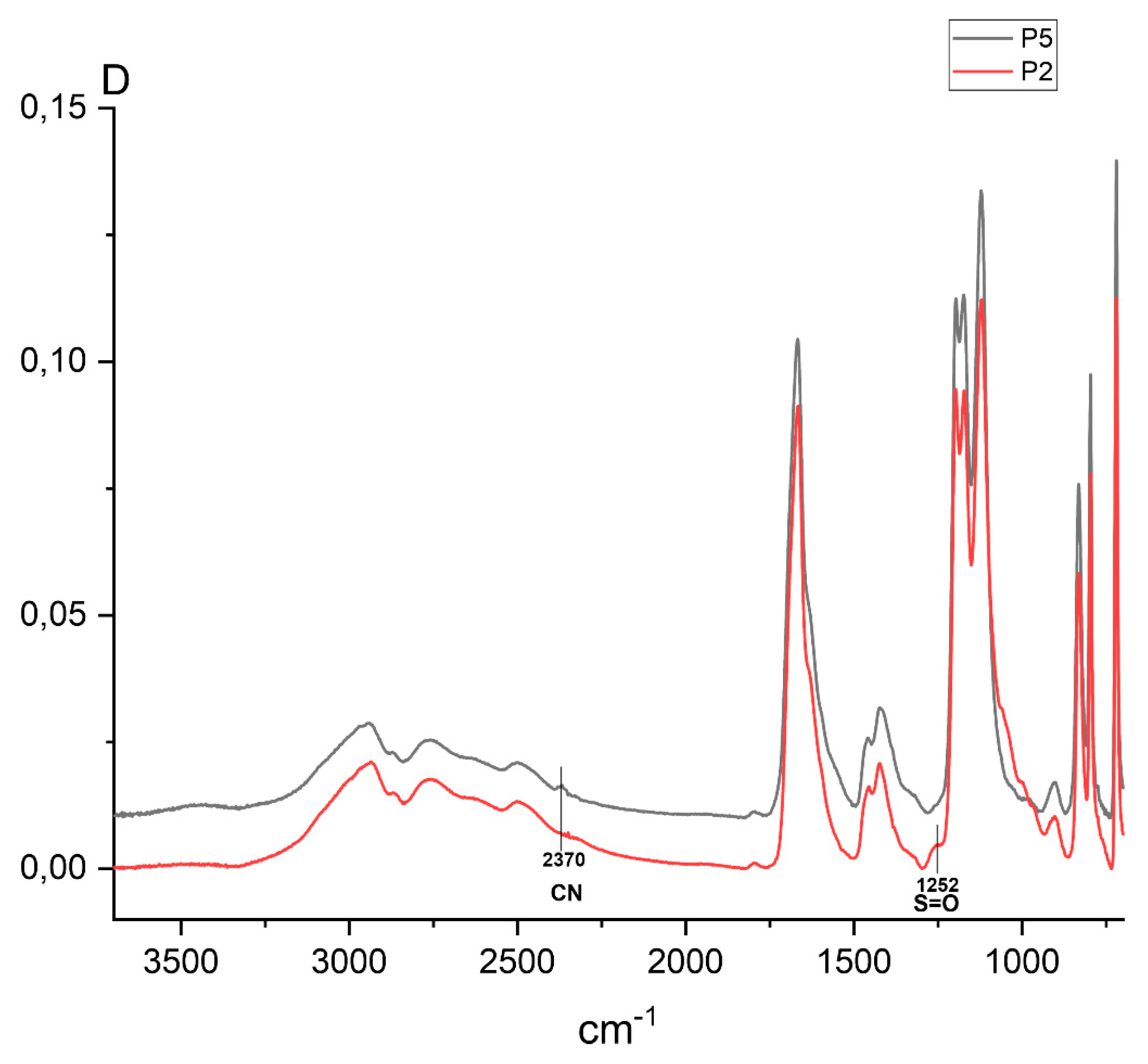 Preprints 141953 g002