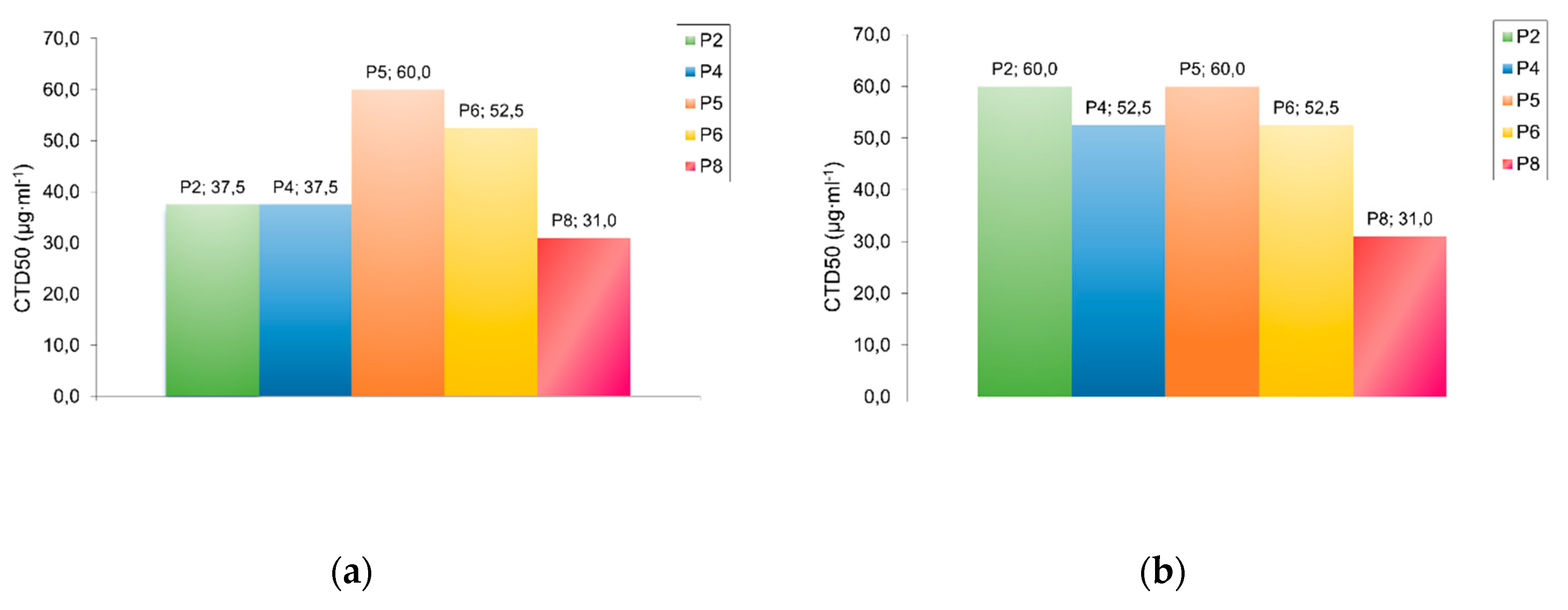 Preprints 141953 g004