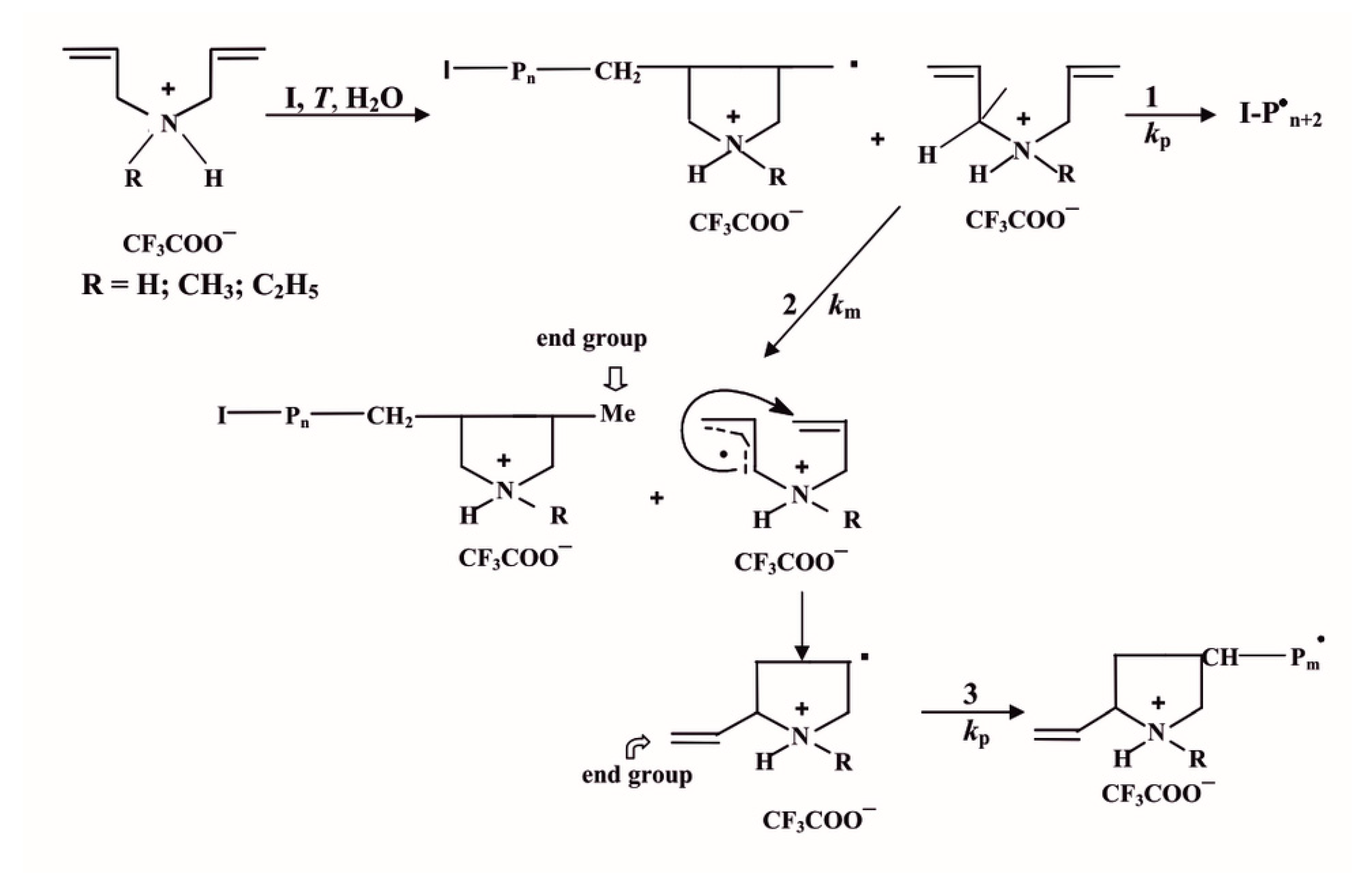 Preprints 141953 sch001