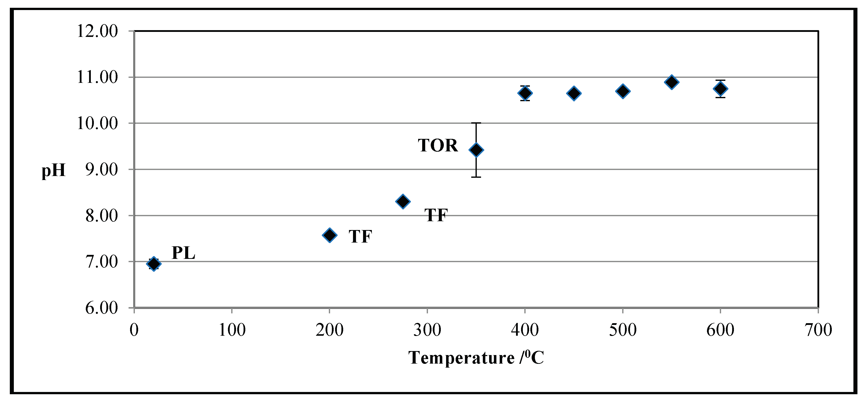 Preprints 101429 g001