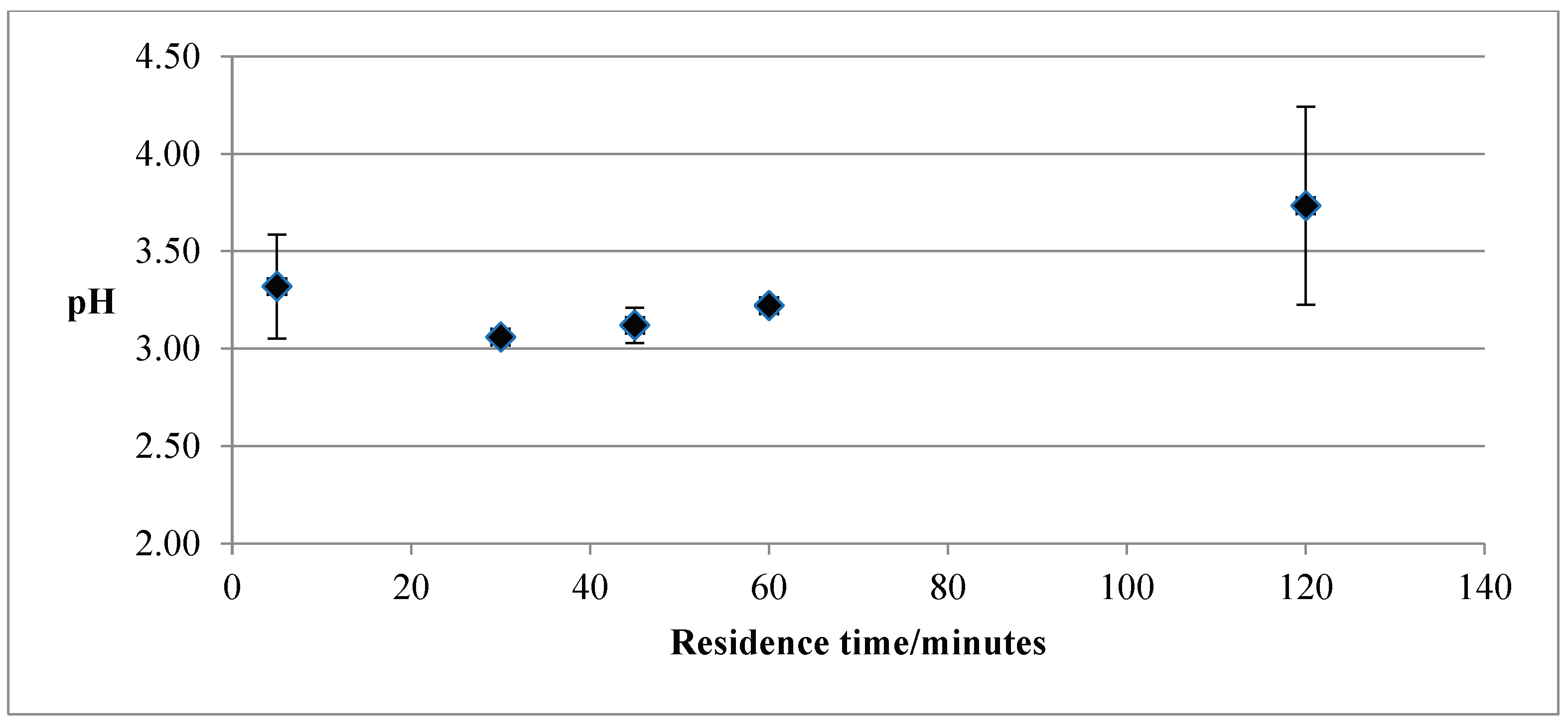 Preprints 101429 g002