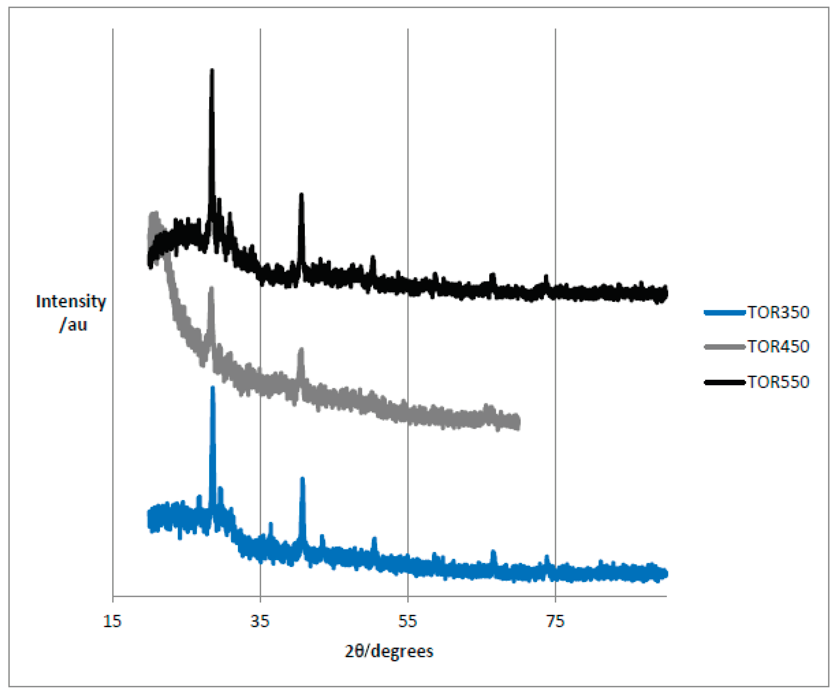 Preprints 101429 g013