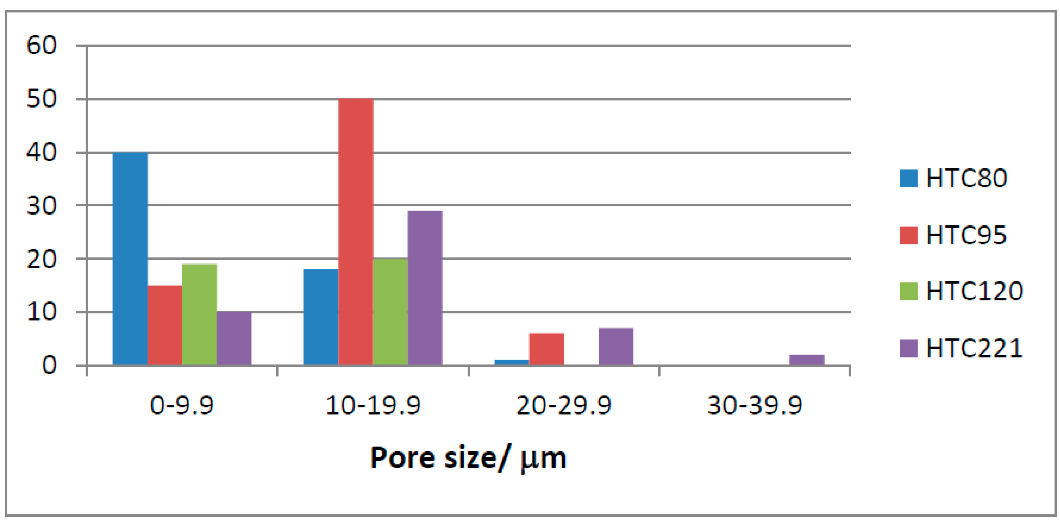 Preprints 101429 g022