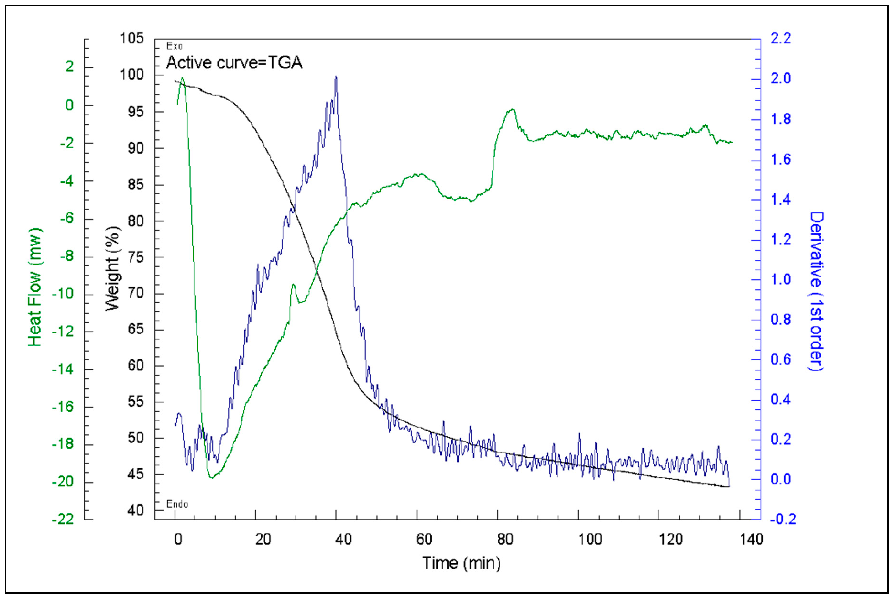 Preprints 101429 g026