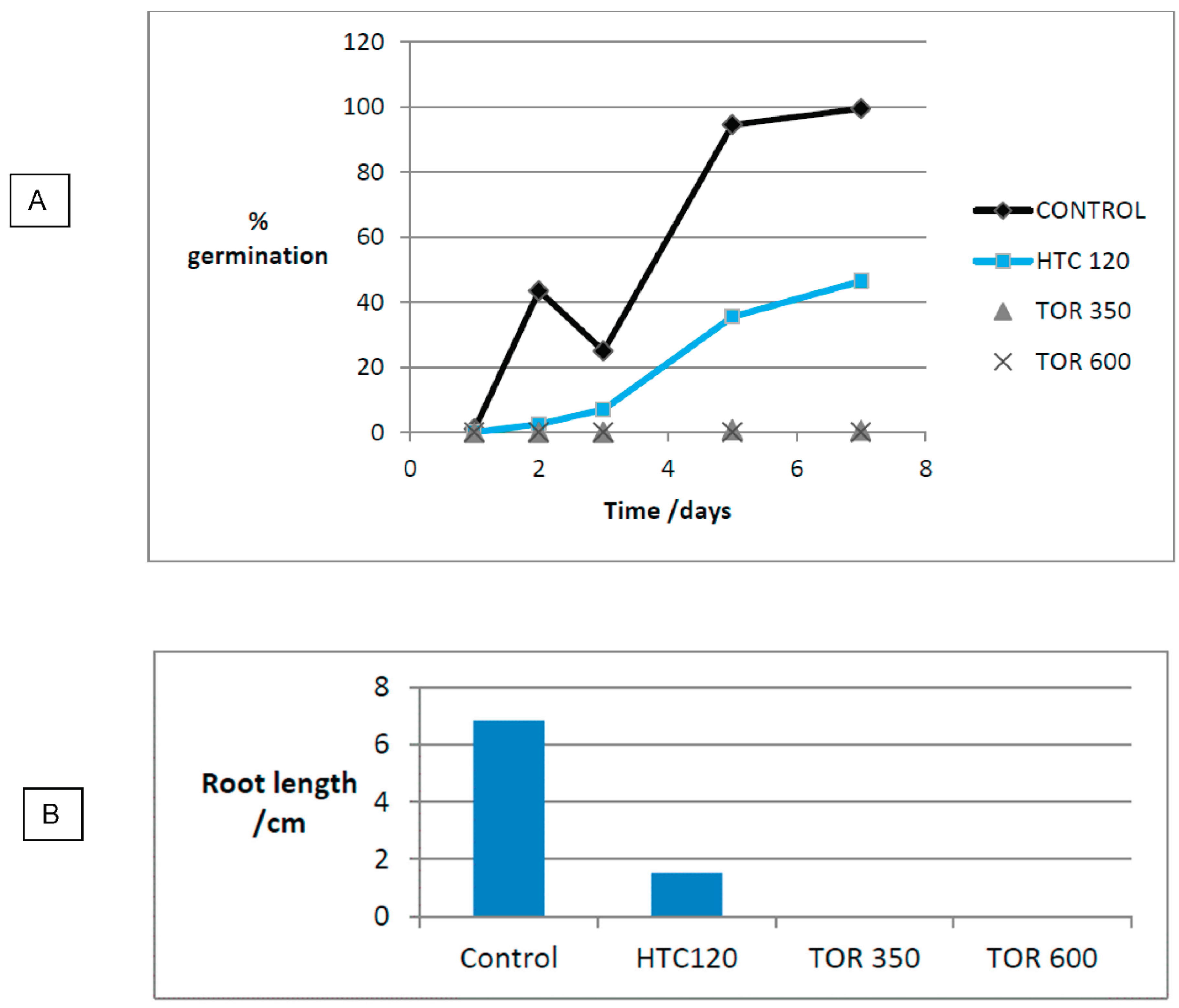 Preprints 101429 g028