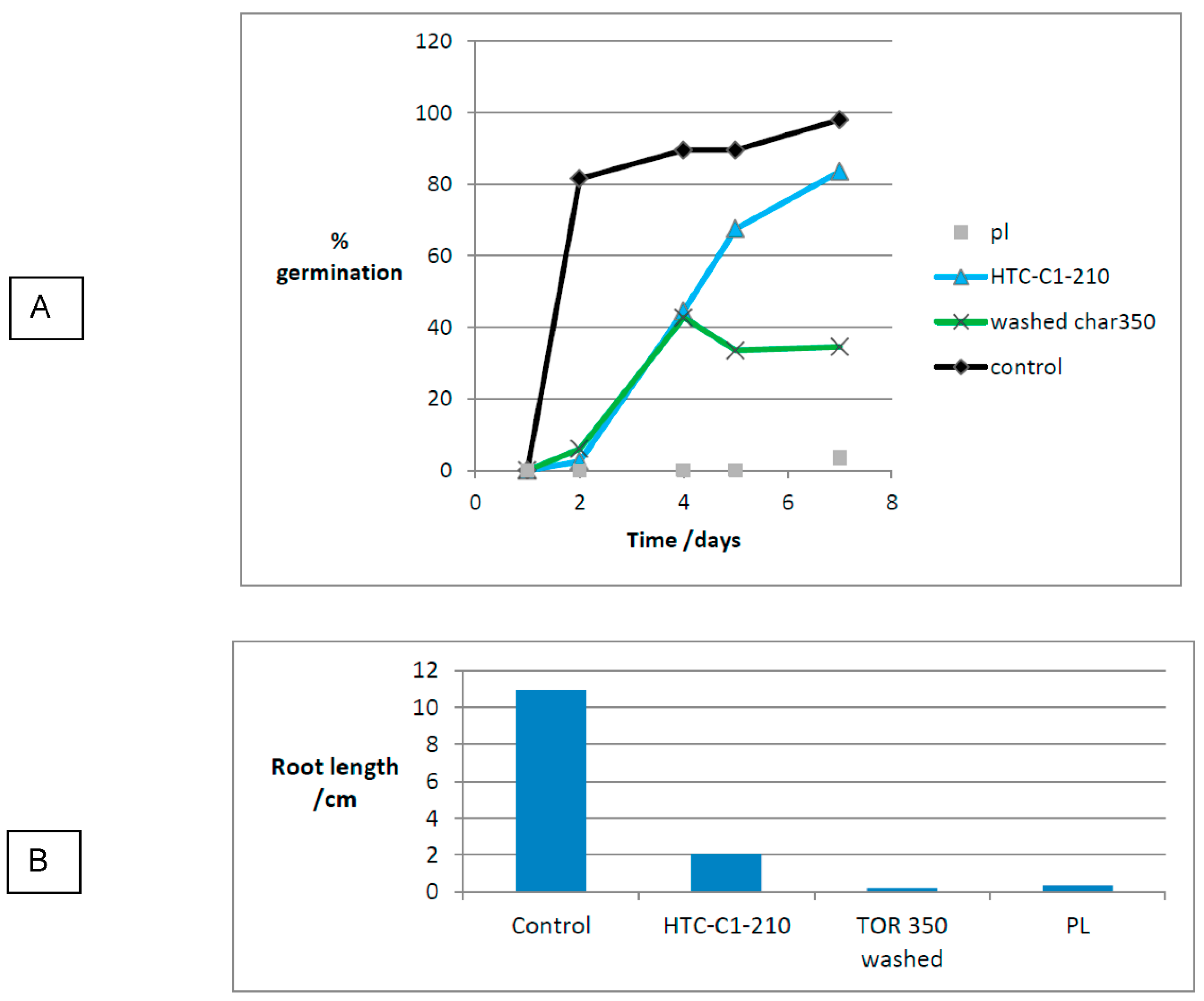 Preprints 101429 g029