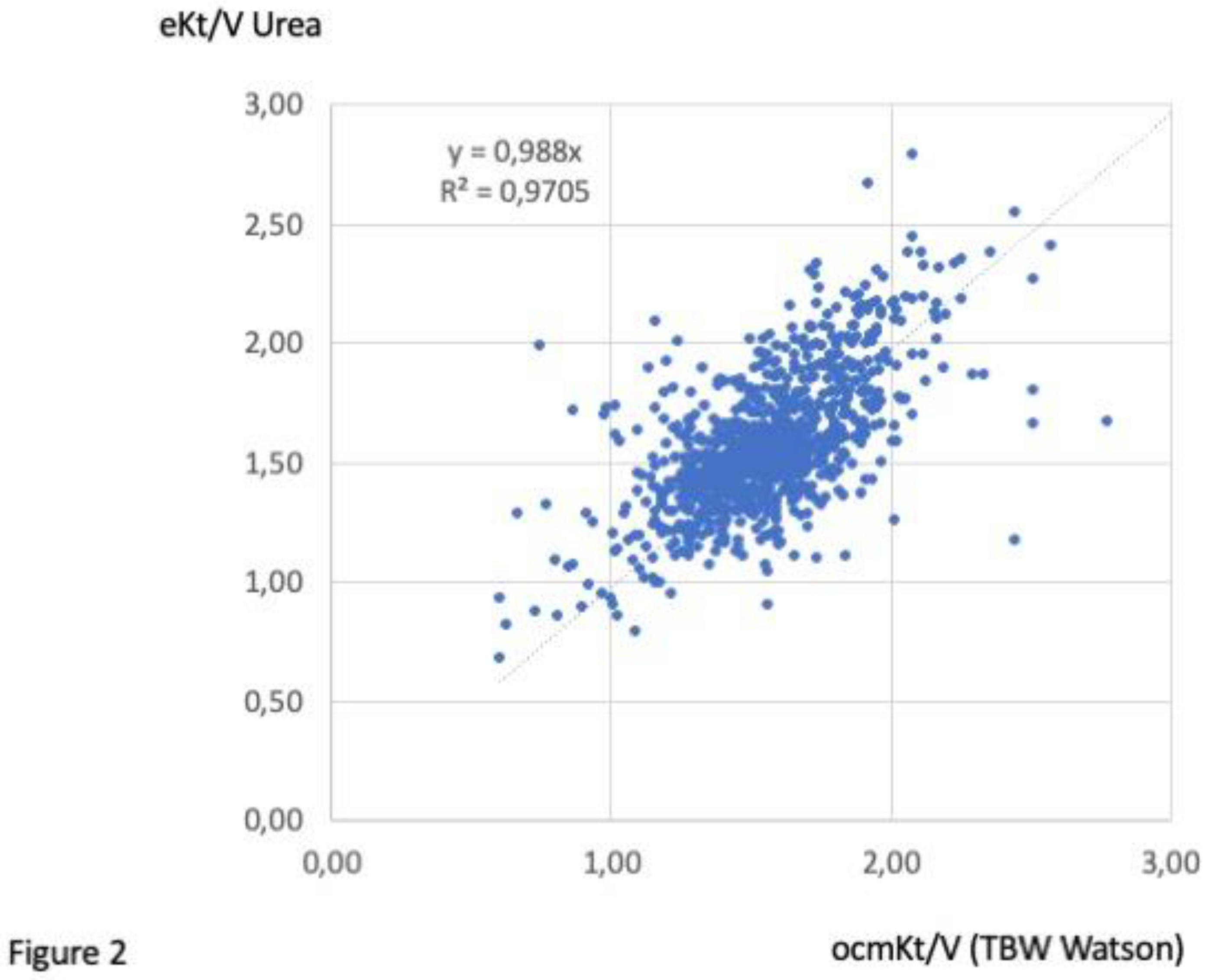 Preprints 76245 g002