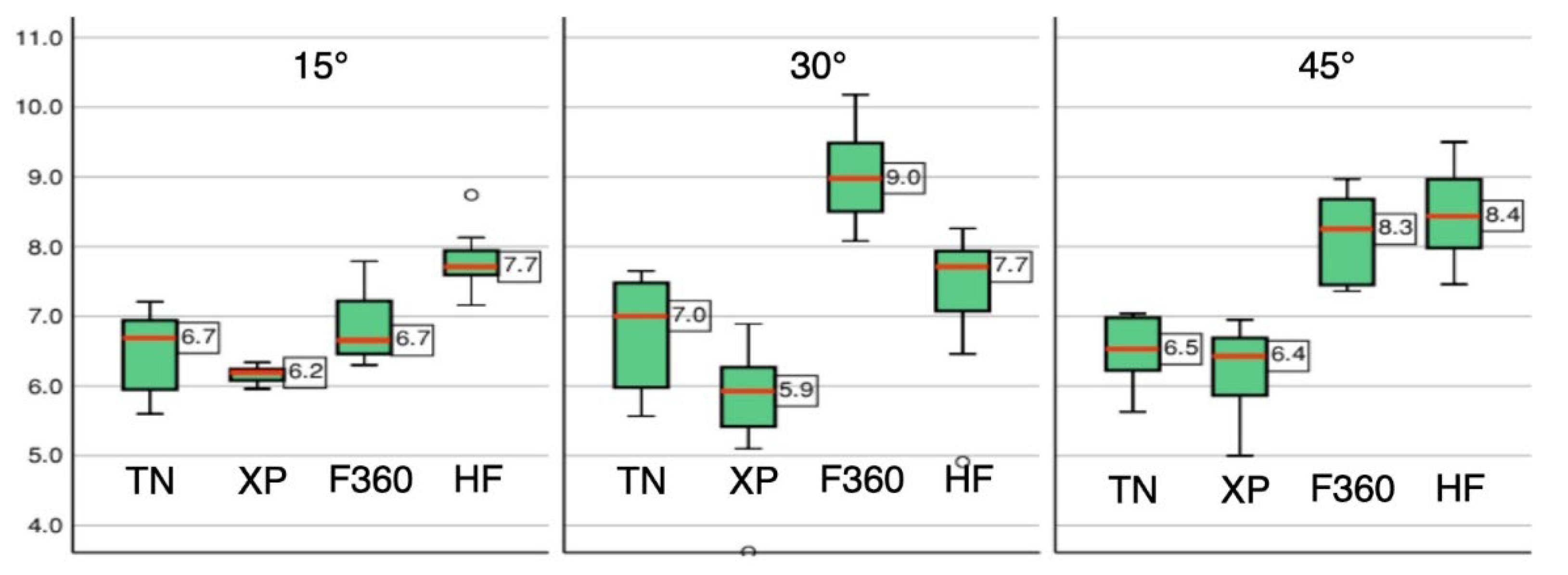 Preprints 118731 g004