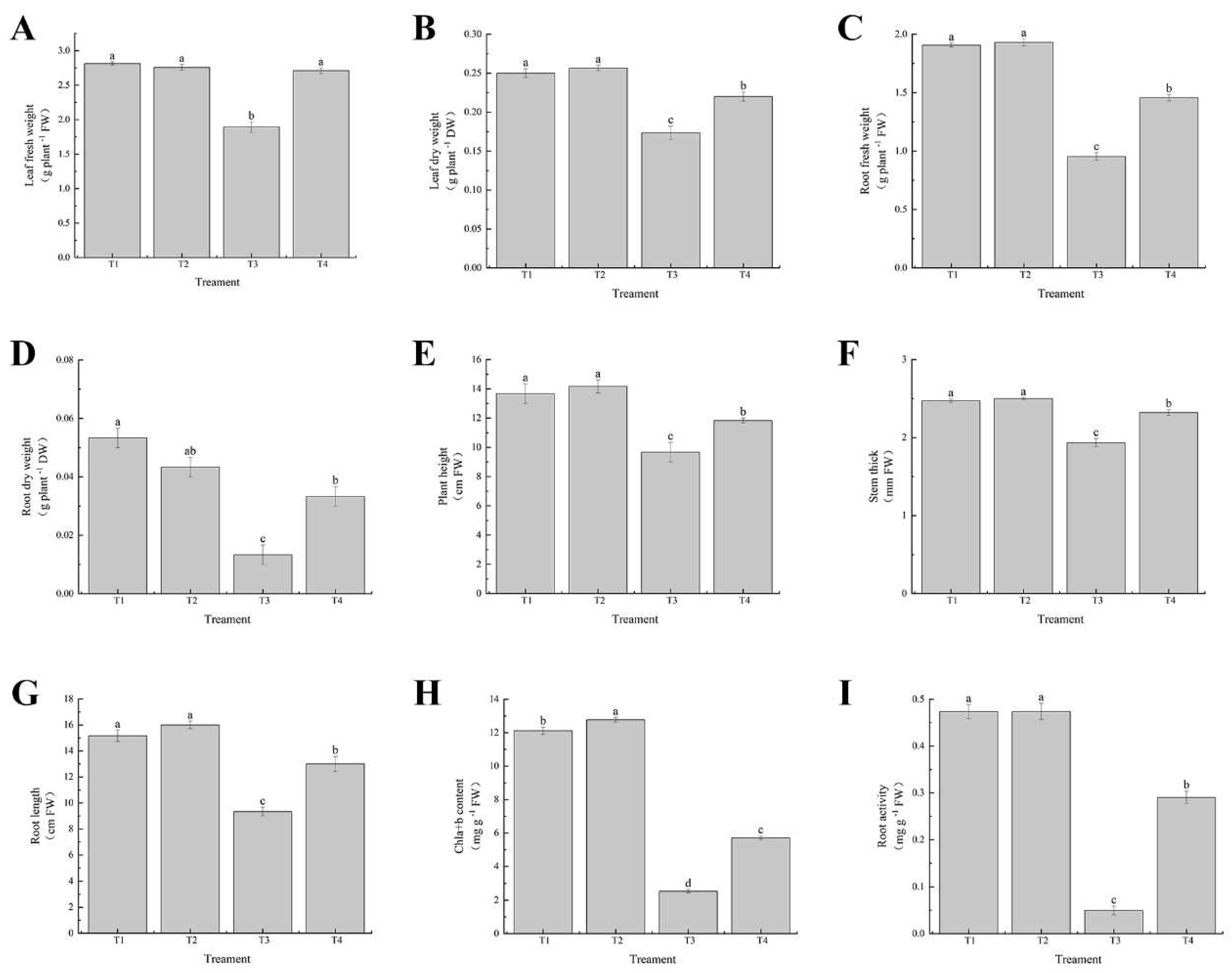 Preprints 82751 g002