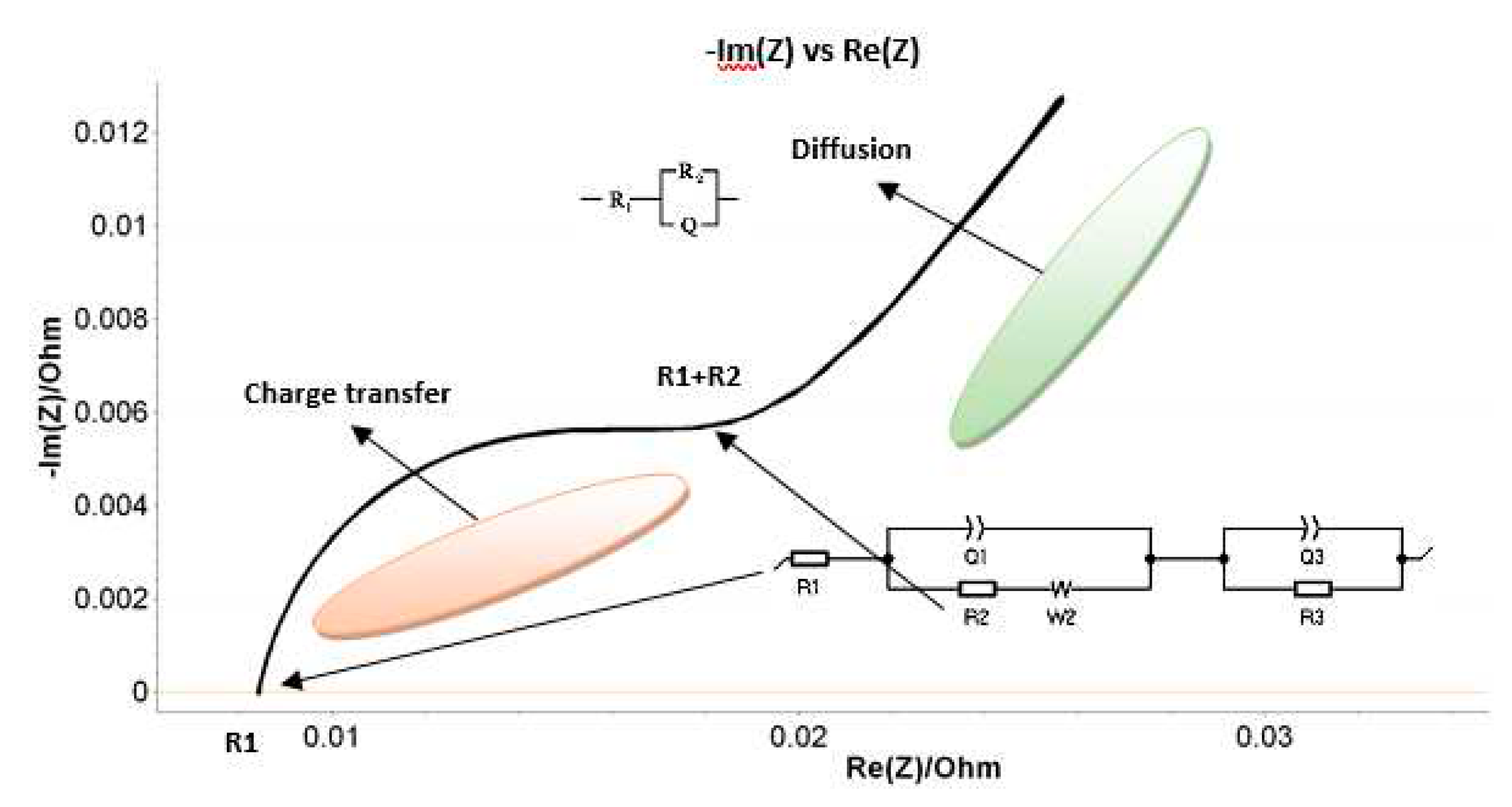 Preprints 90334 g004