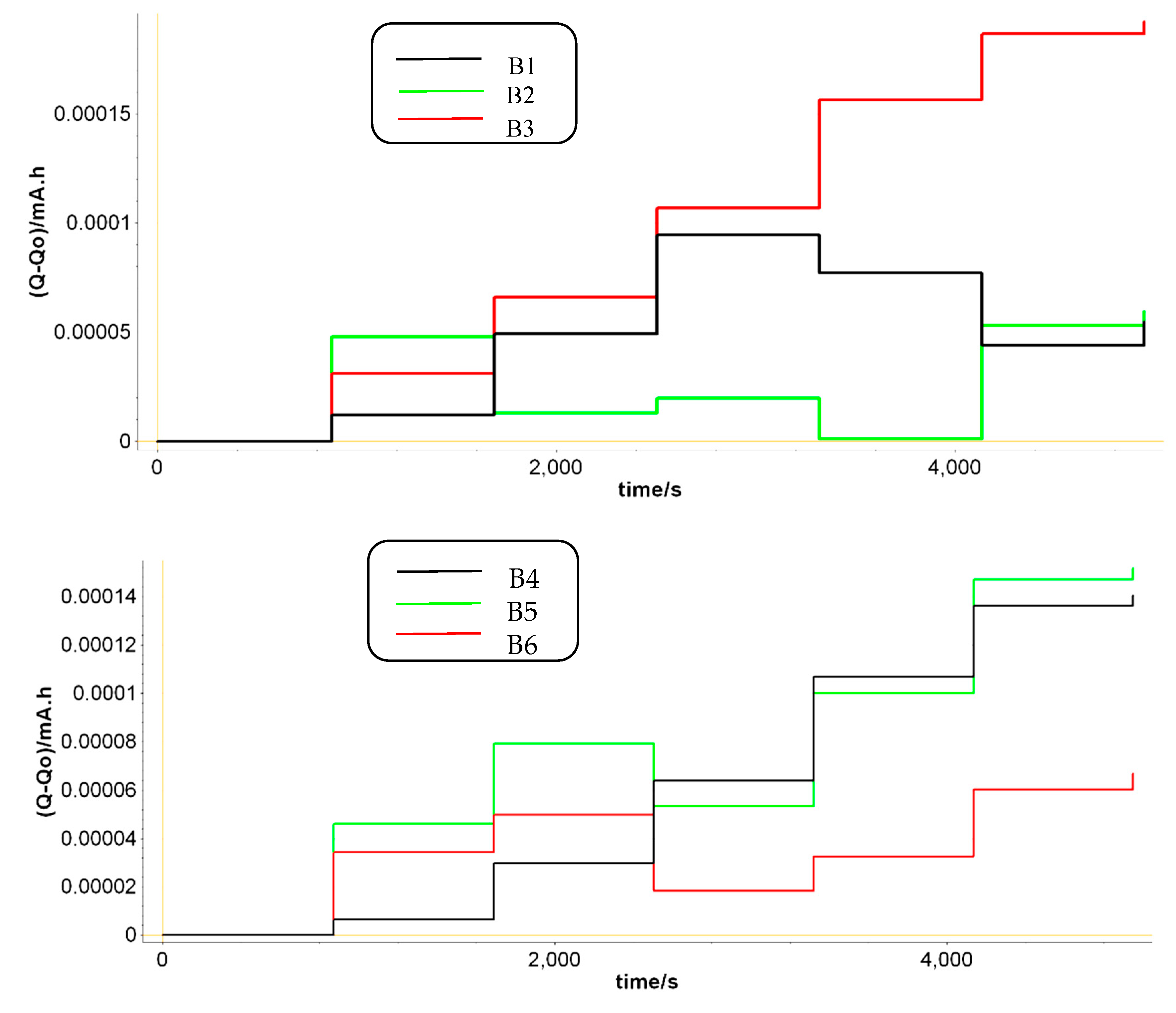 Preprints 90334 g005a