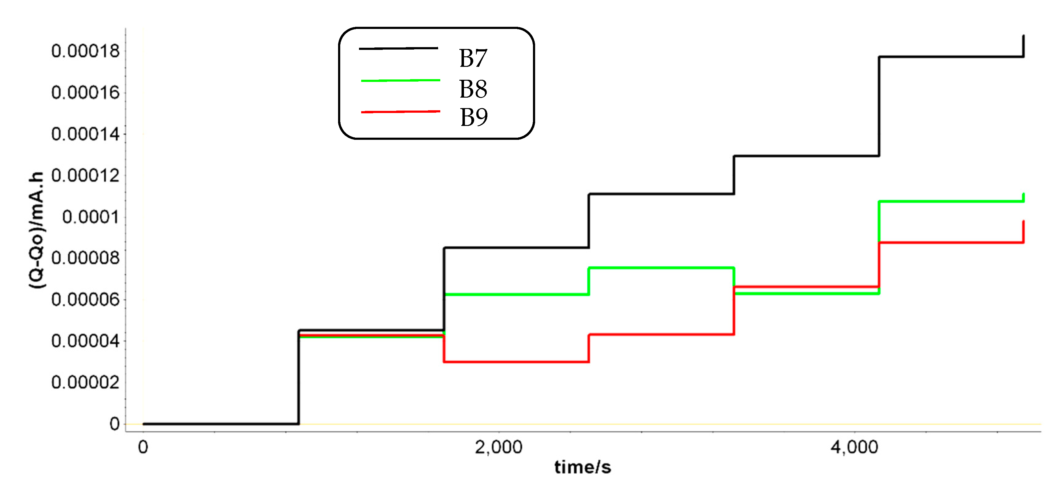 Preprints 90334 g005b