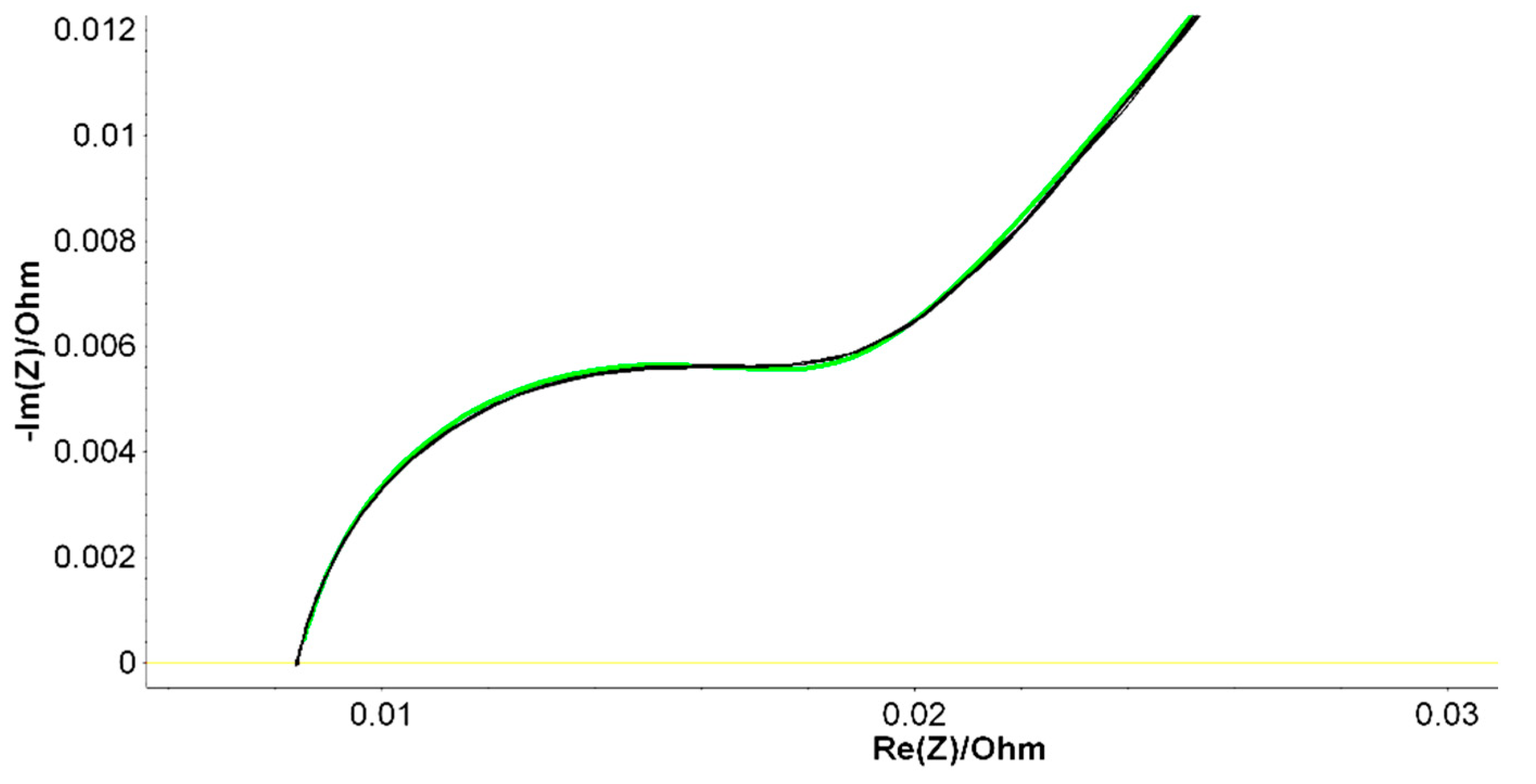 Preprints 90334 g006a