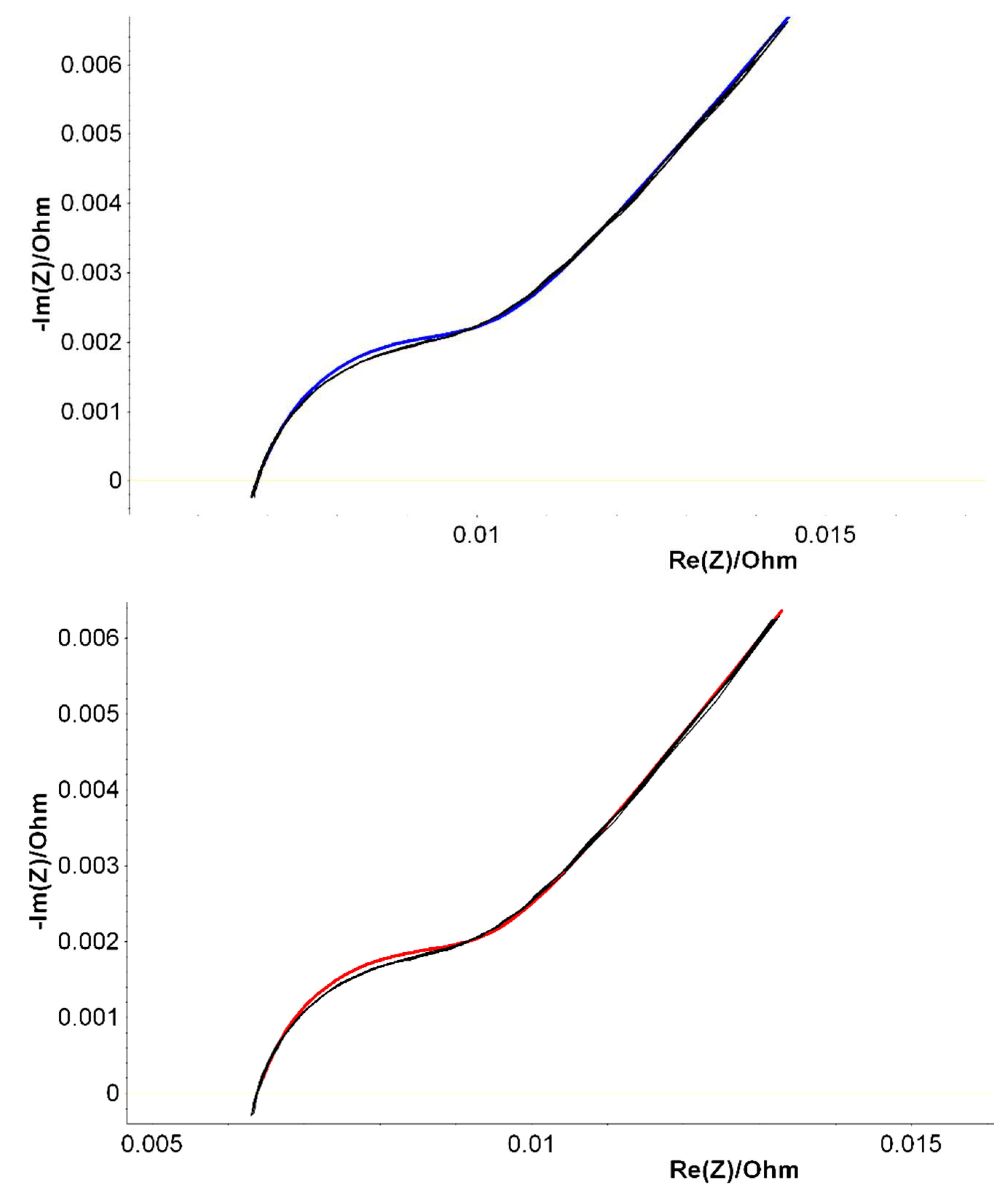 Preprints 90334 g006b