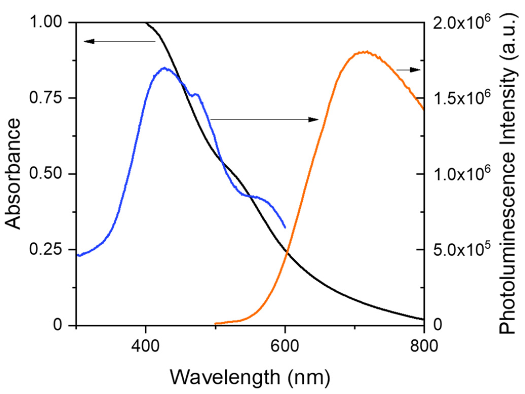 Preprints 86679 g001