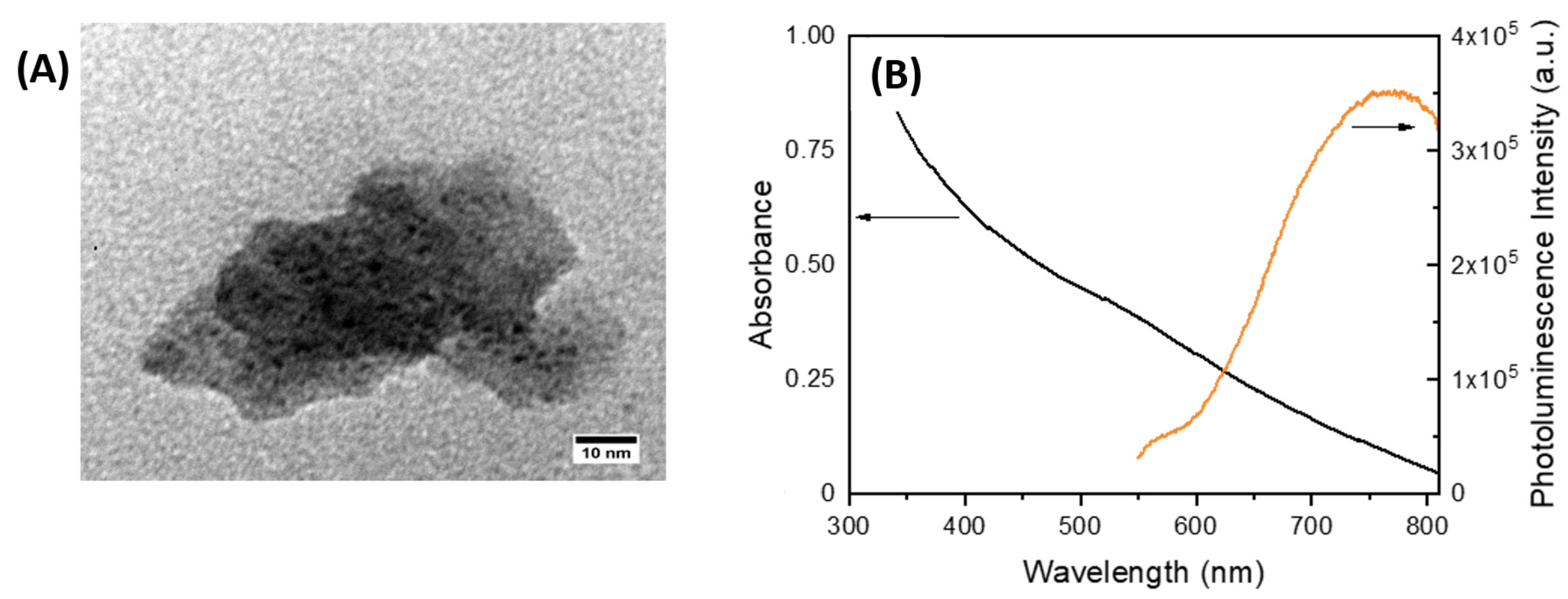 Preprints 86679 g002