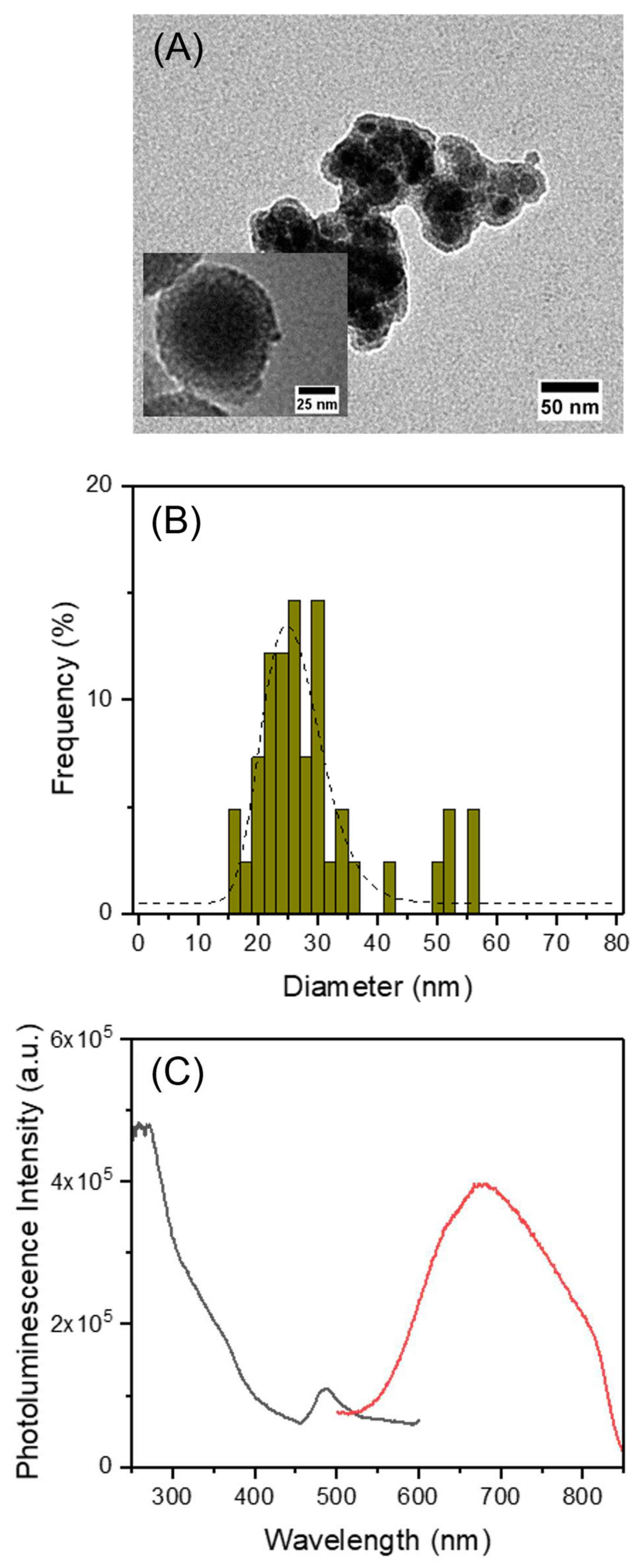 Preprints 86679 g004