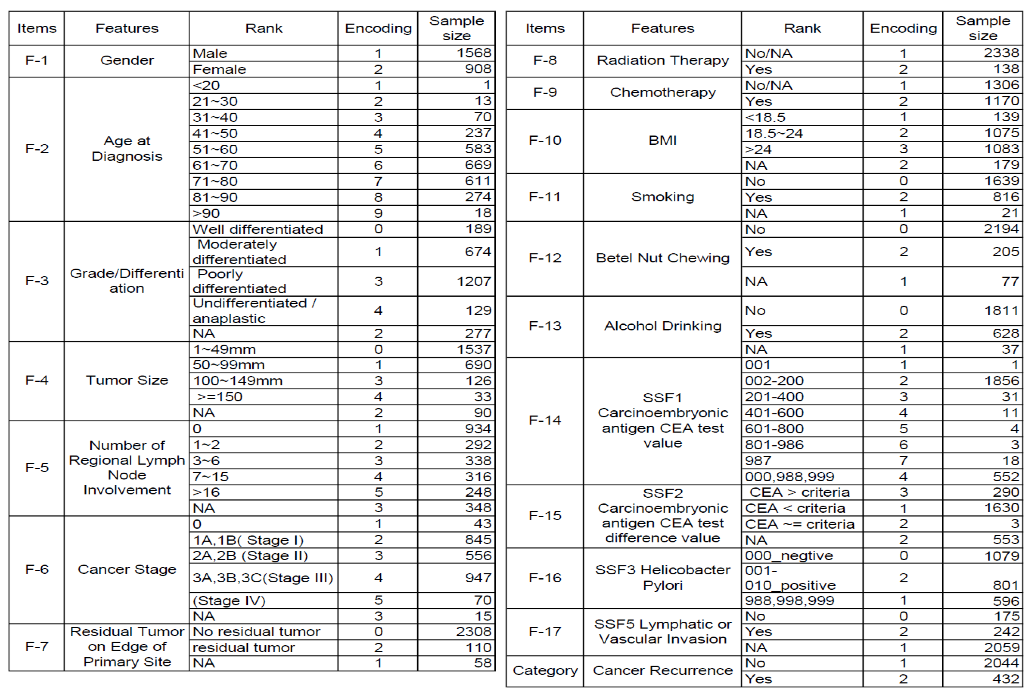 Preprints 101108 g002