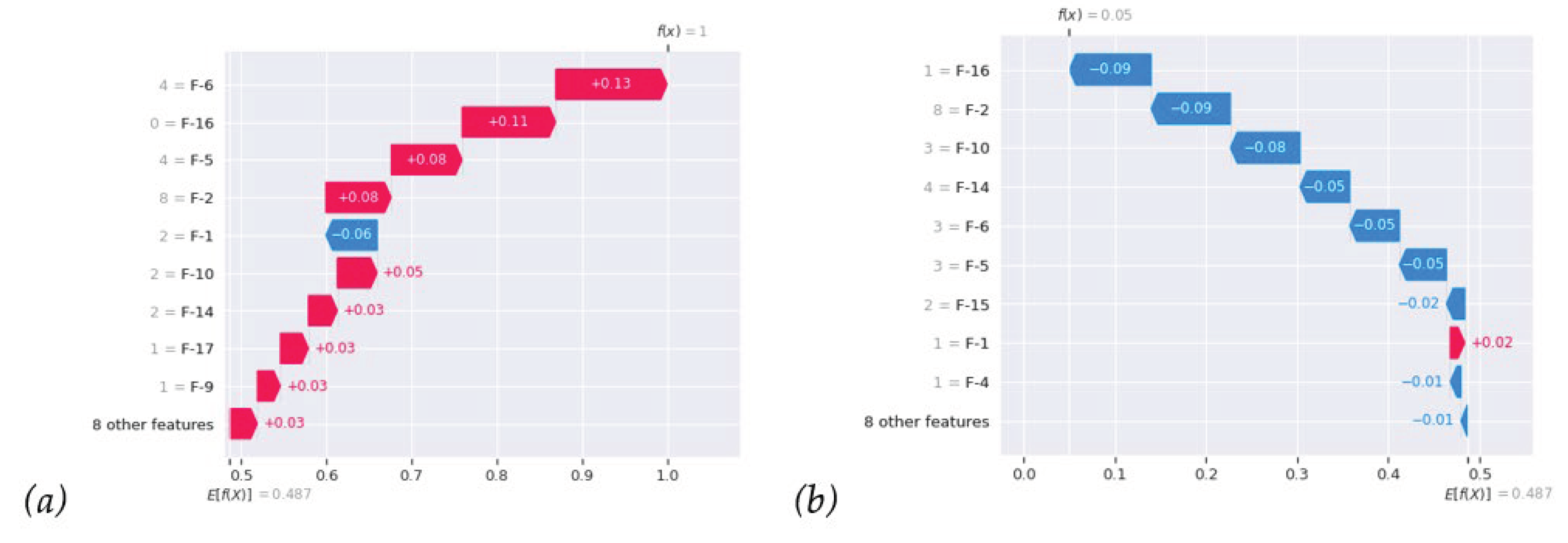 Preprints 101108 g006