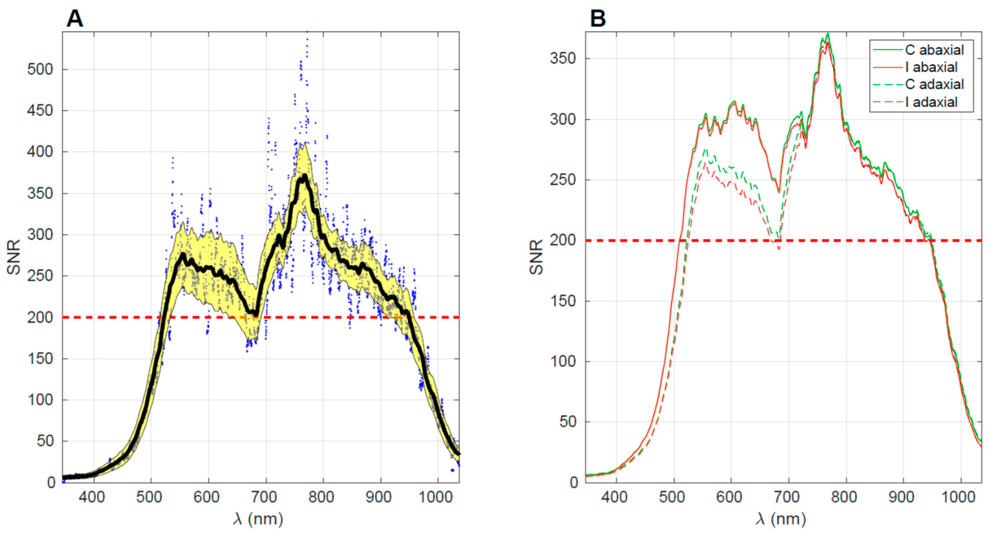 Preprints 80004 g002