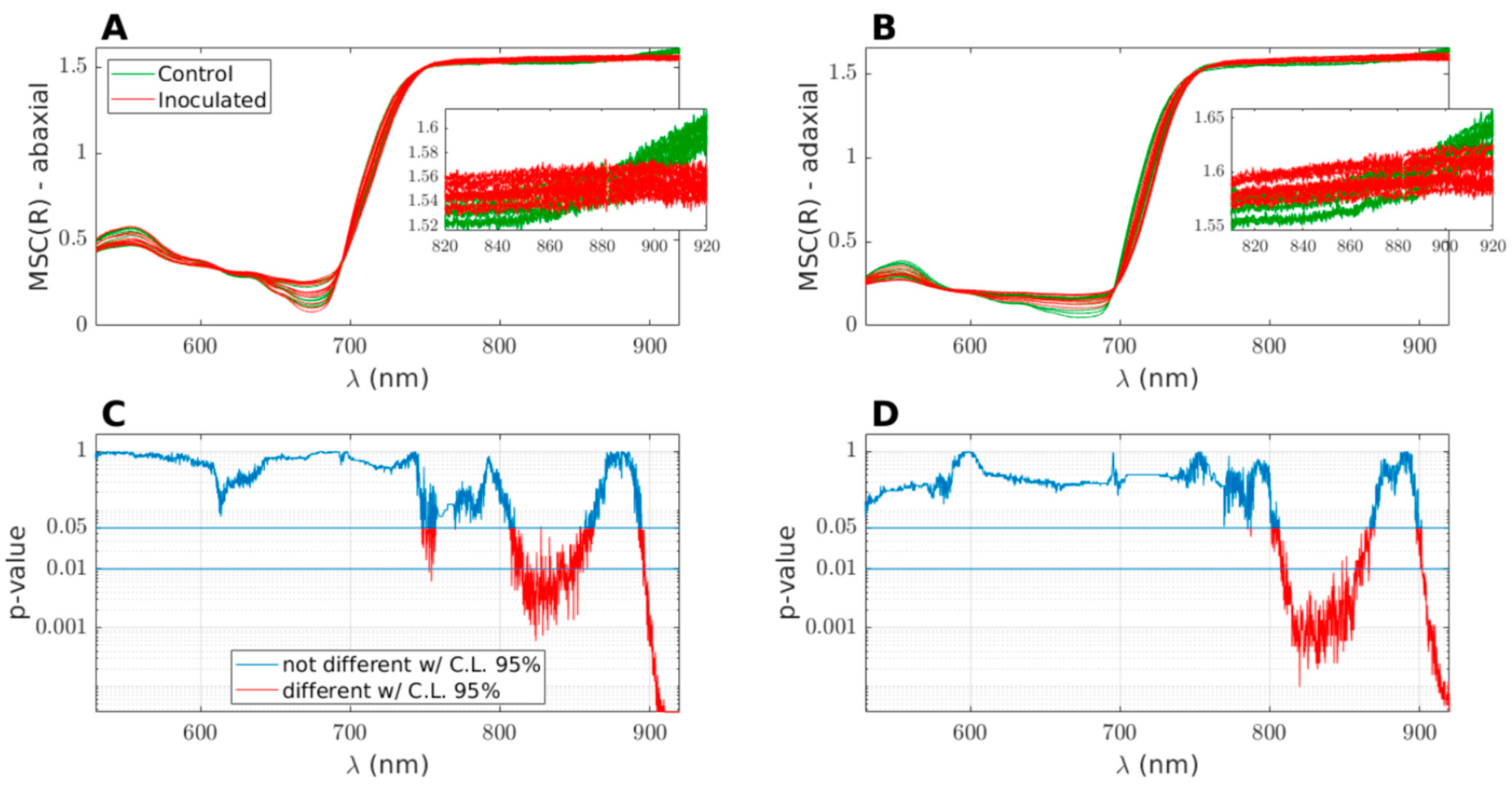 Preprints 80004 g004