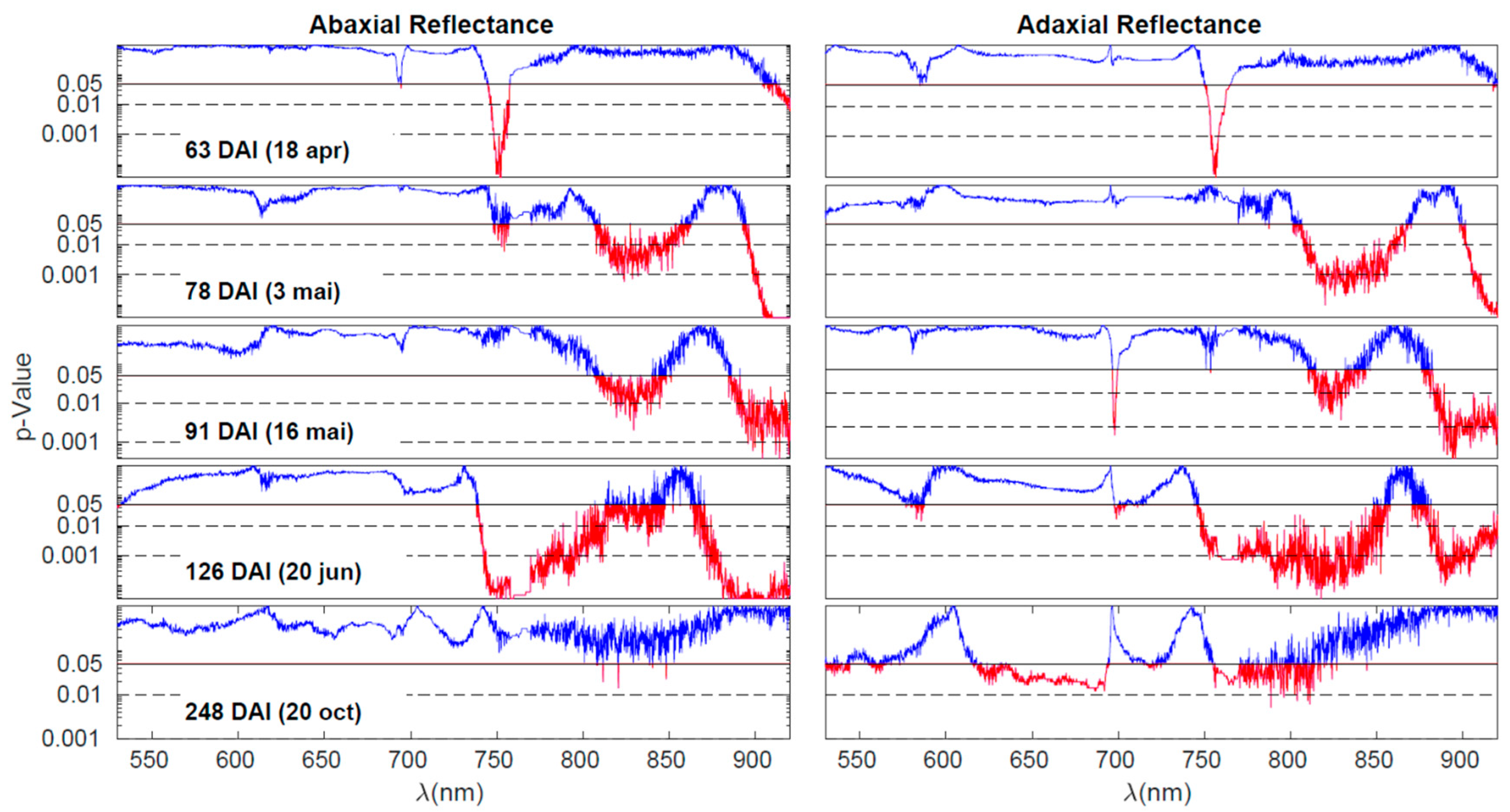 Preprints 80004 g005