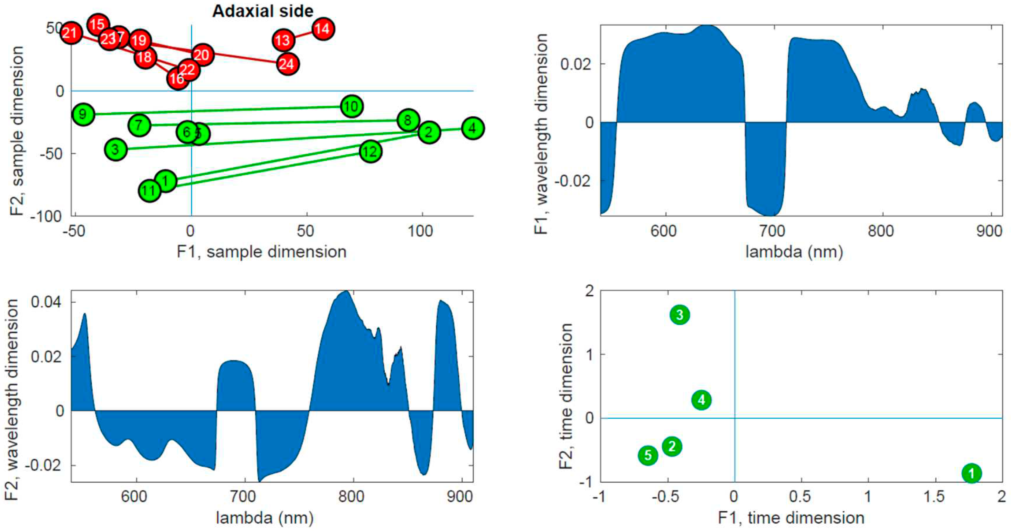 Preprints 80004 g009