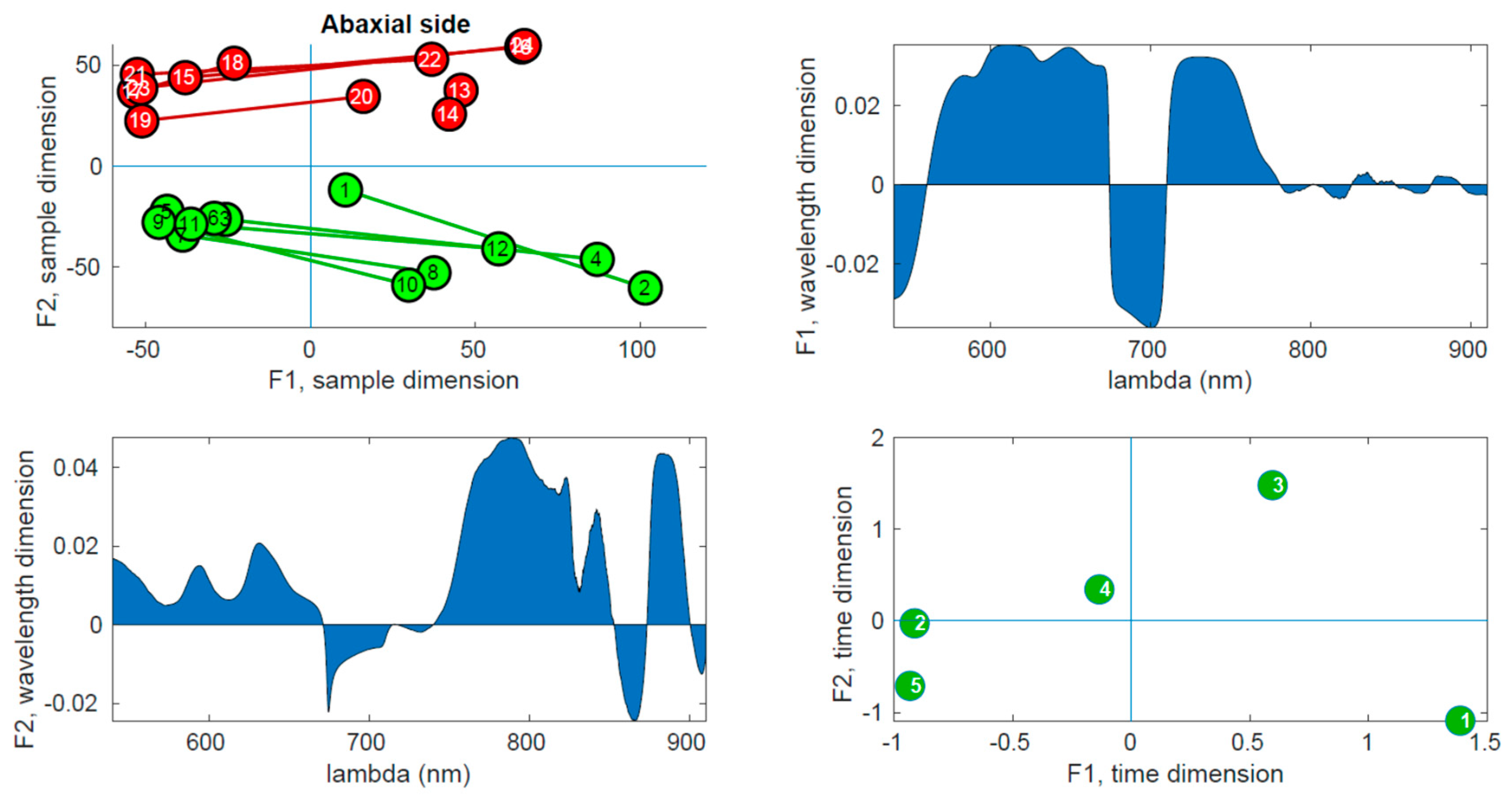 Preprints 80004 g010