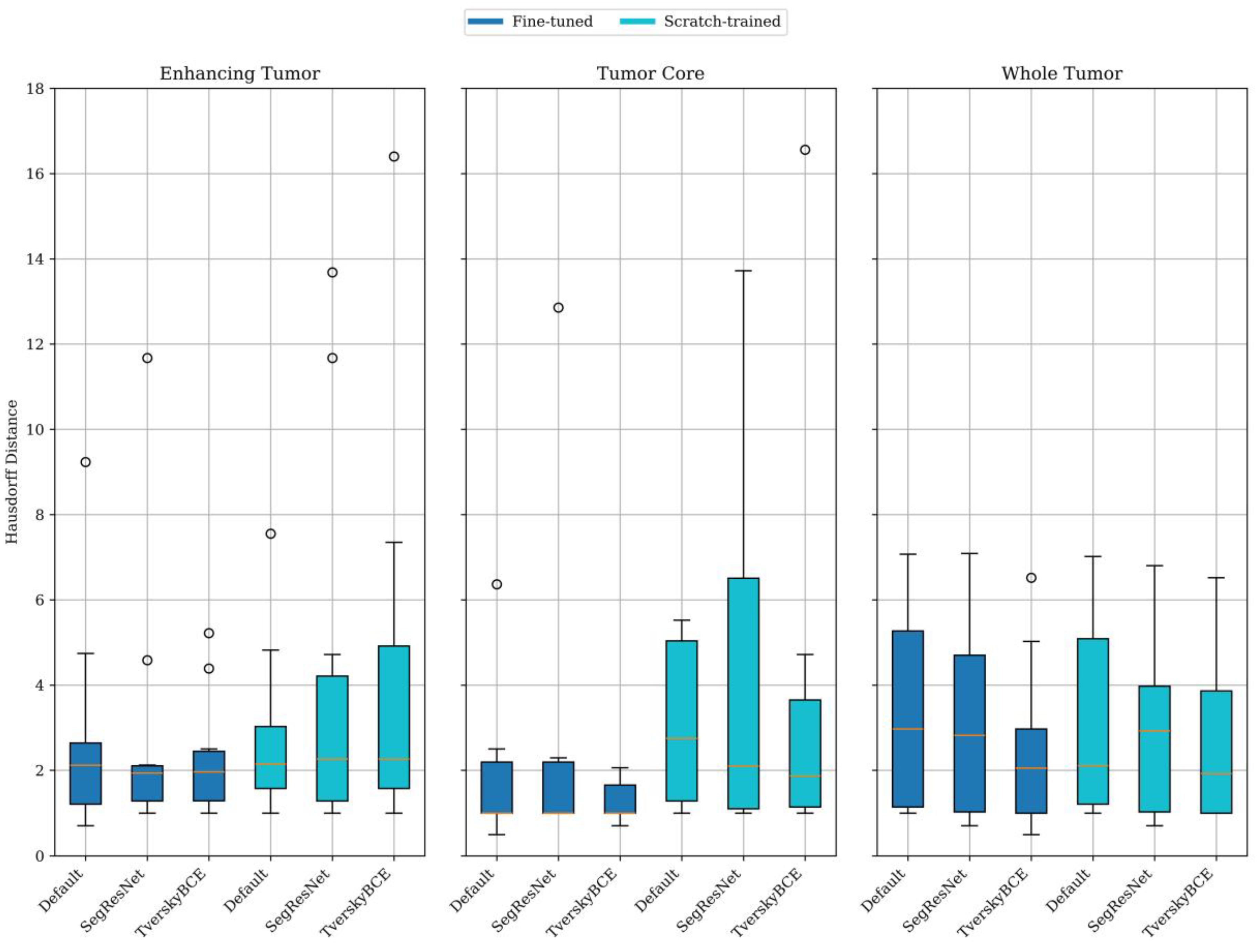 Preprints 121830 g002