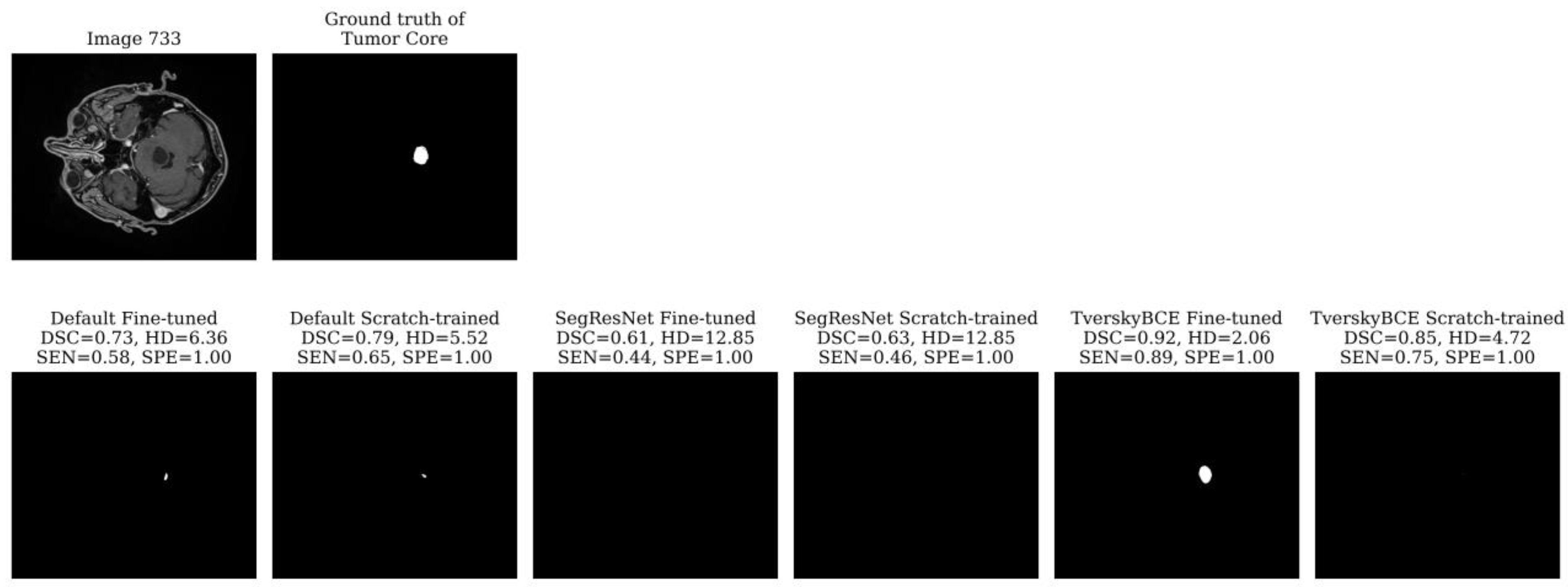 Preprints 121830 g003