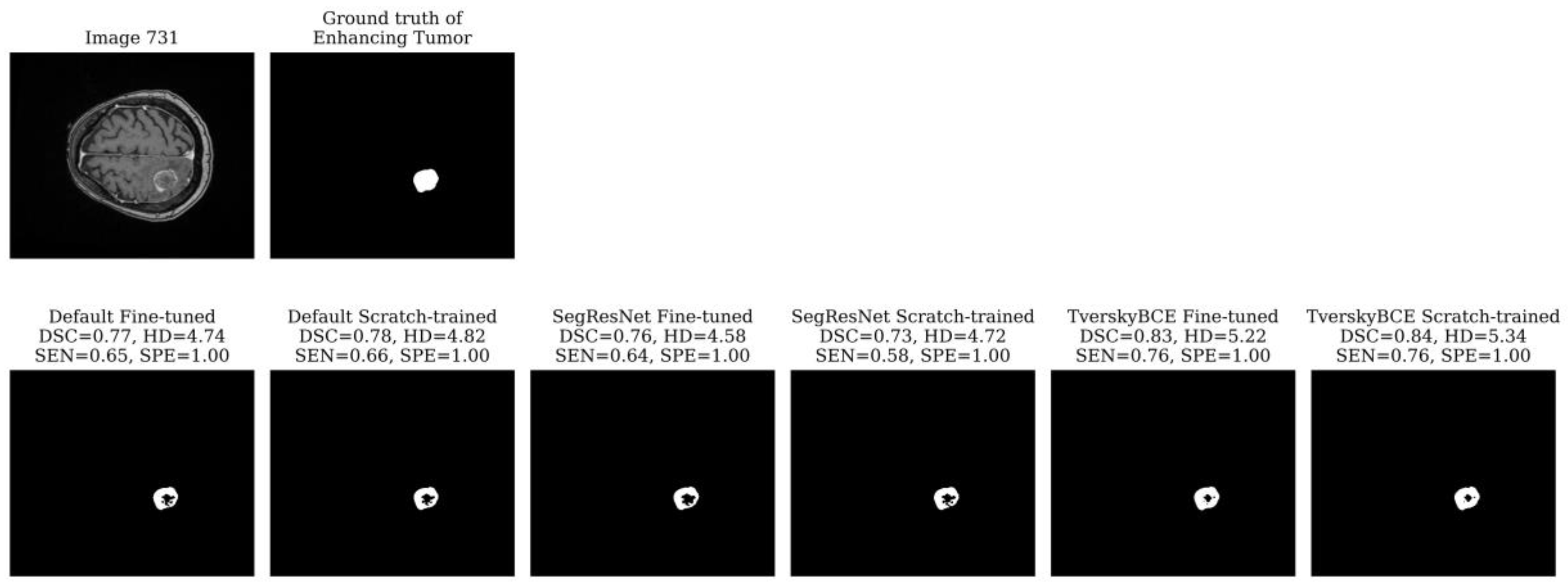 Preprints 121830 g004