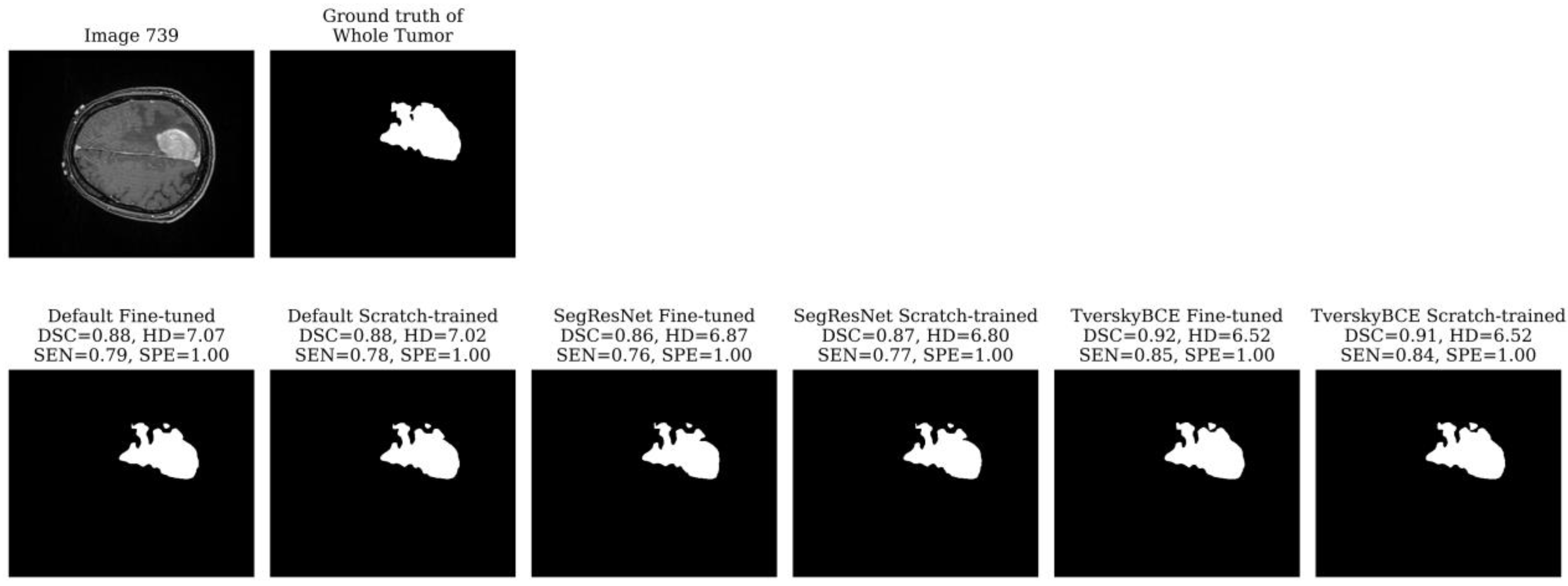 Preprints 121830 g005