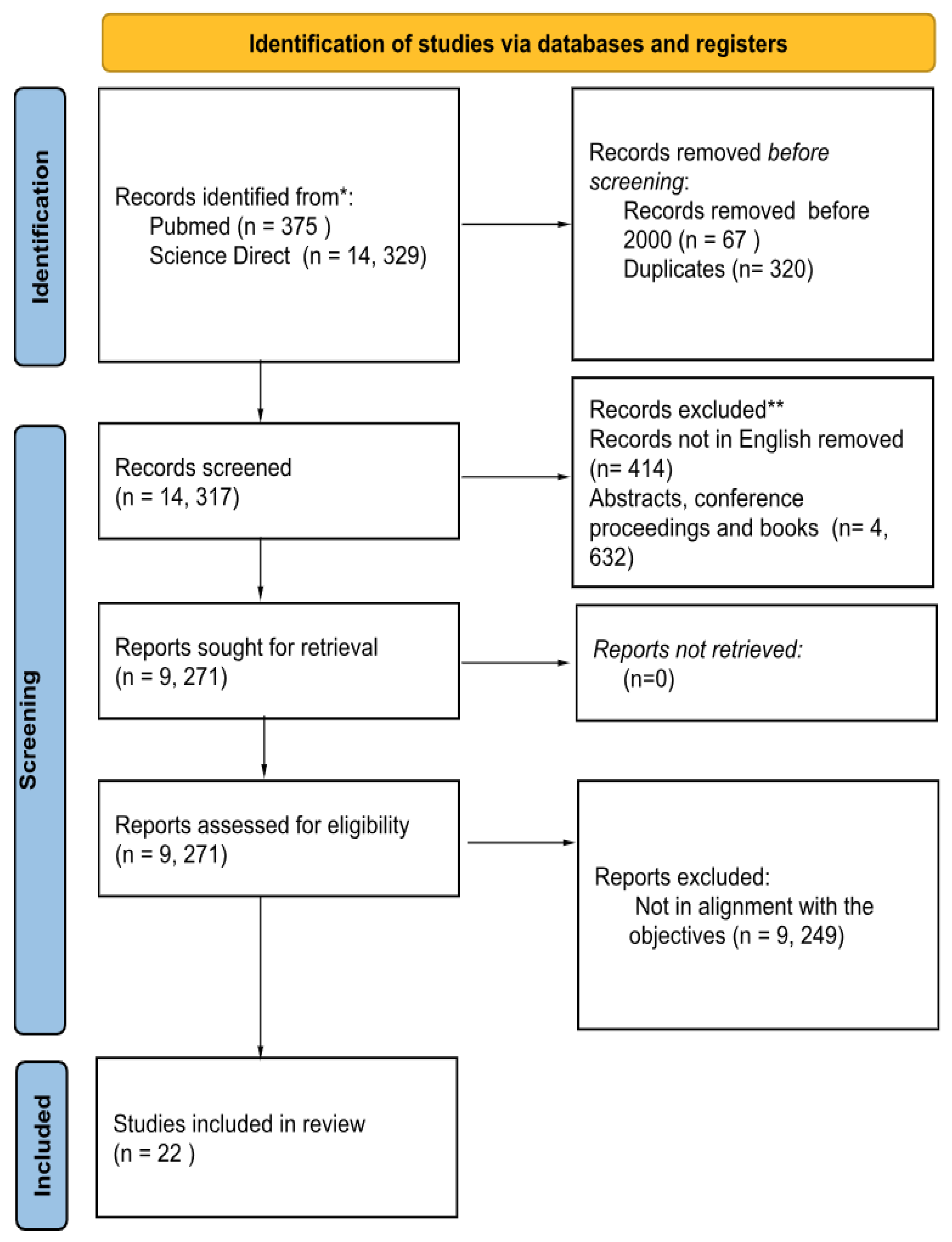 Preprints 107643 g001