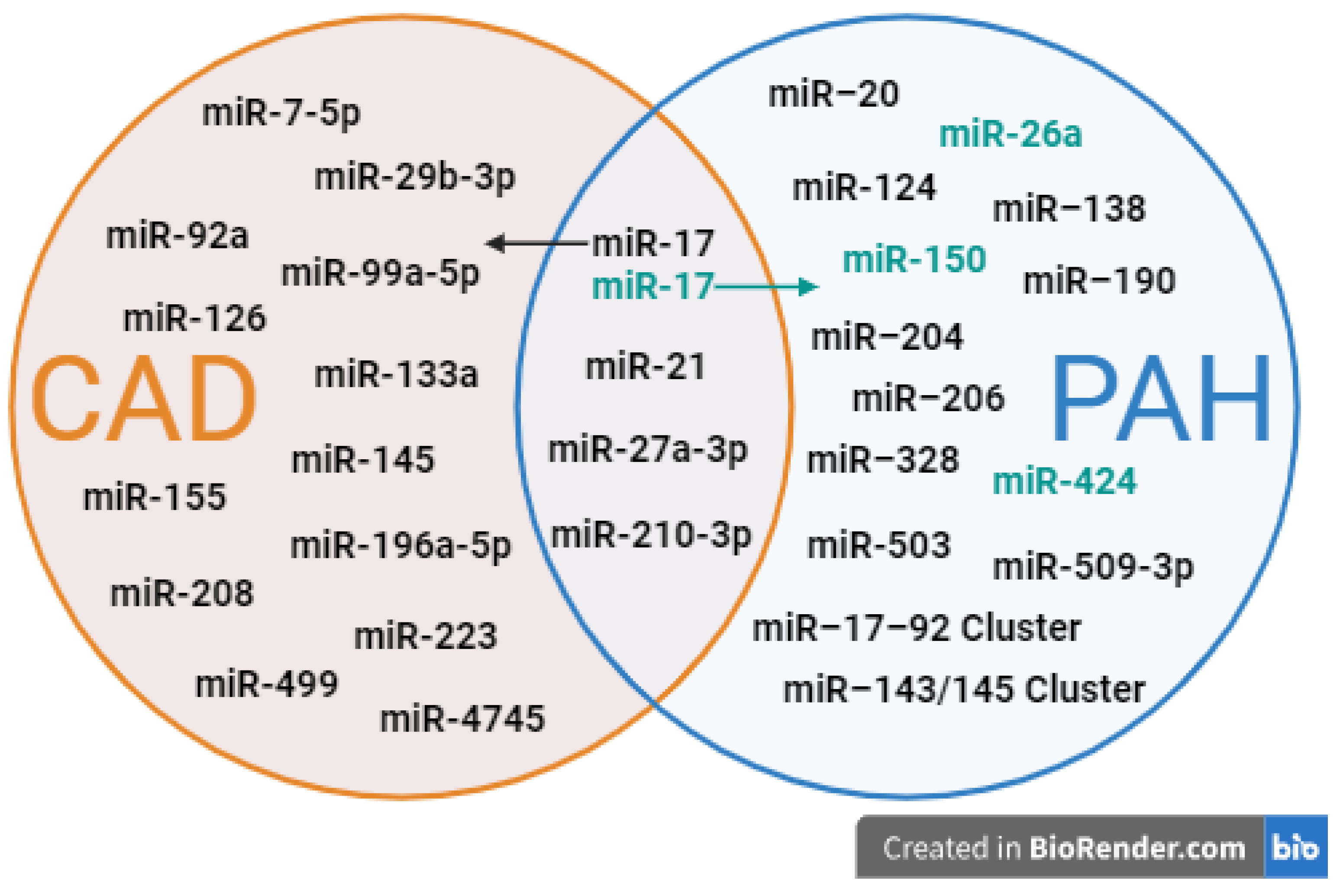 Preprints 107643 g002