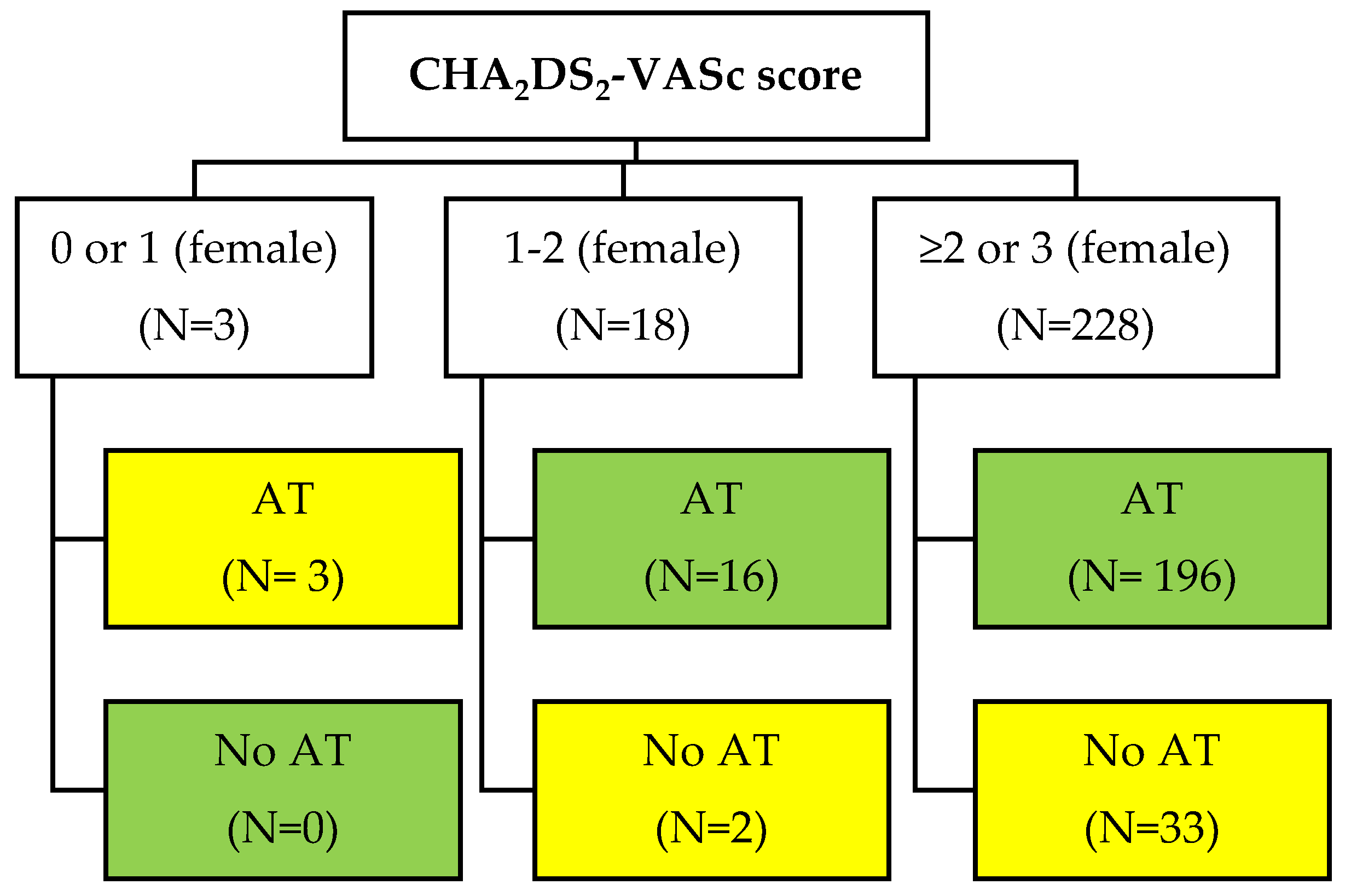 Preprints 82983 g001