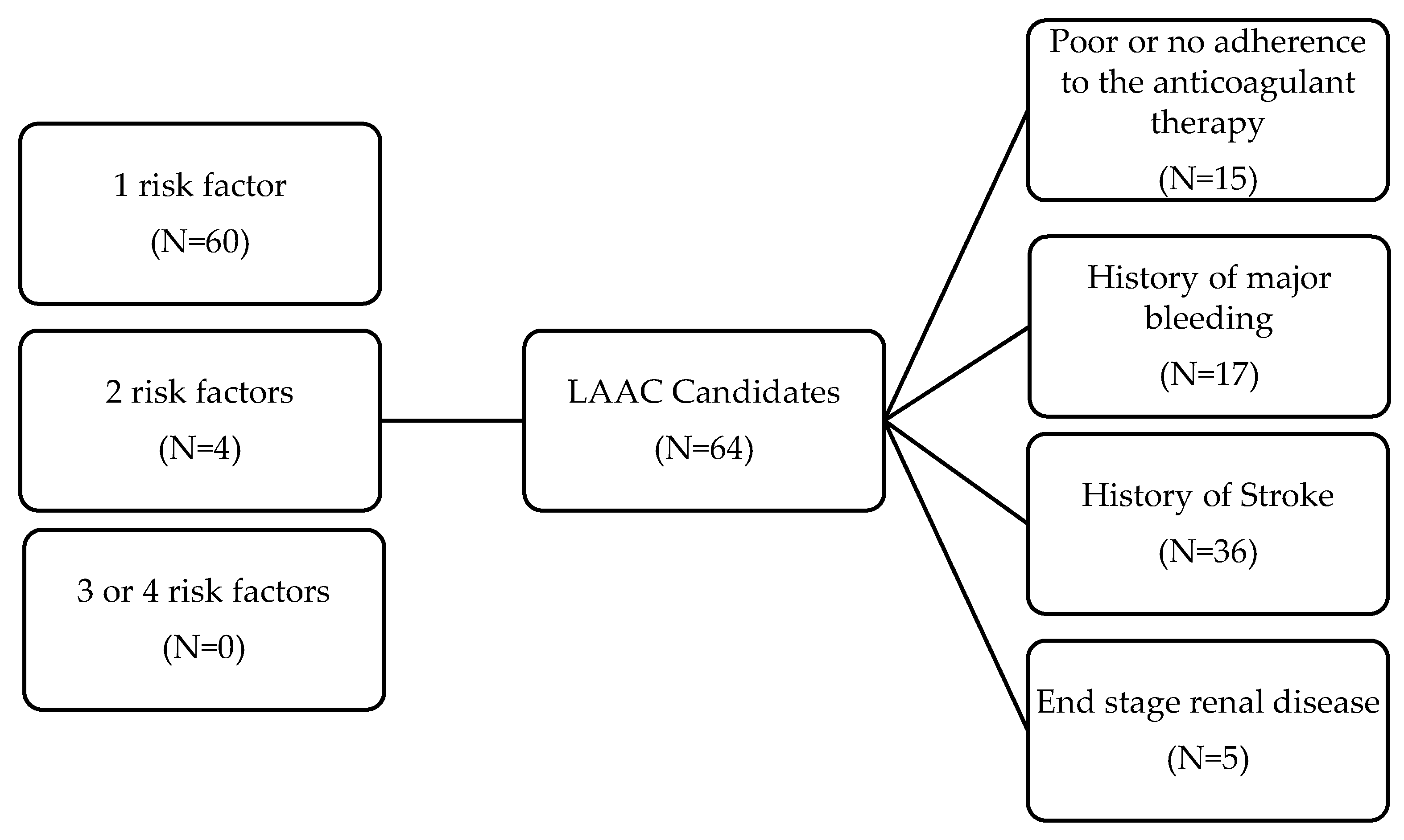 Preprints 82983 g002