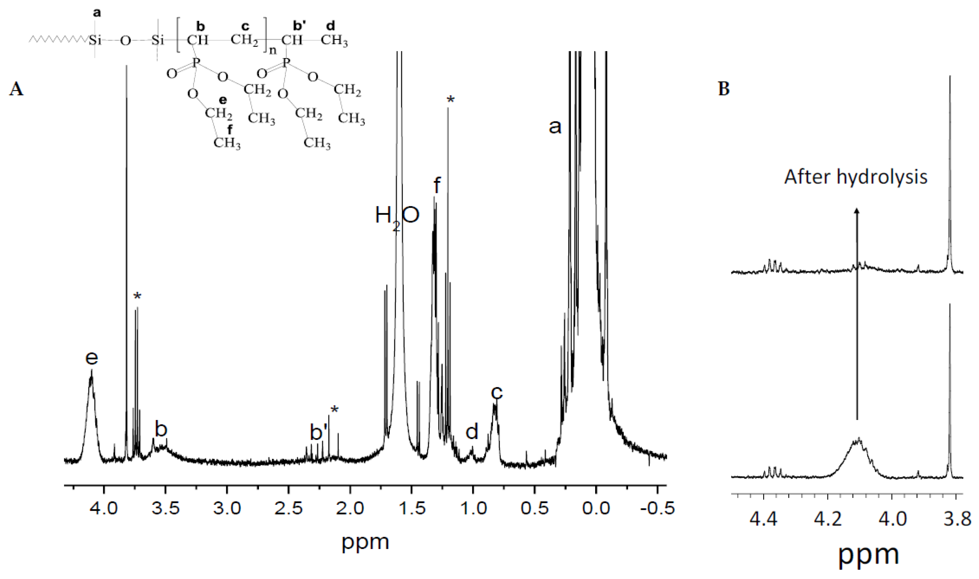 Preprints 97910 g002