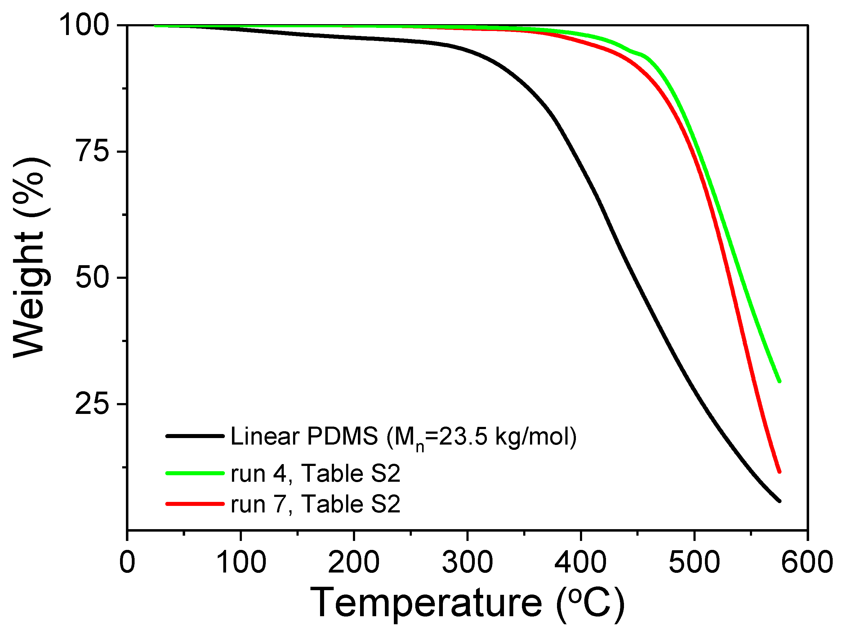 Preprints 97910 g003