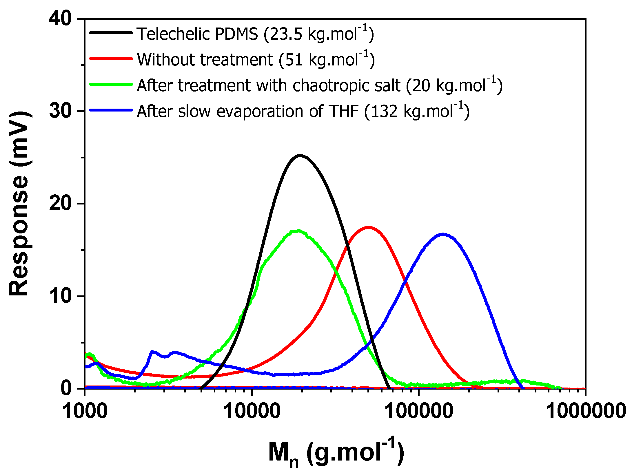 Preprints 97910 g006