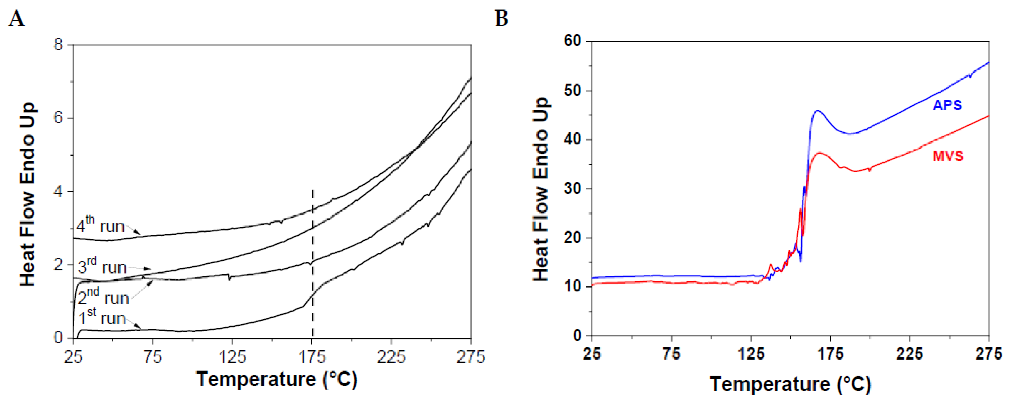 Preprints 97910 g007