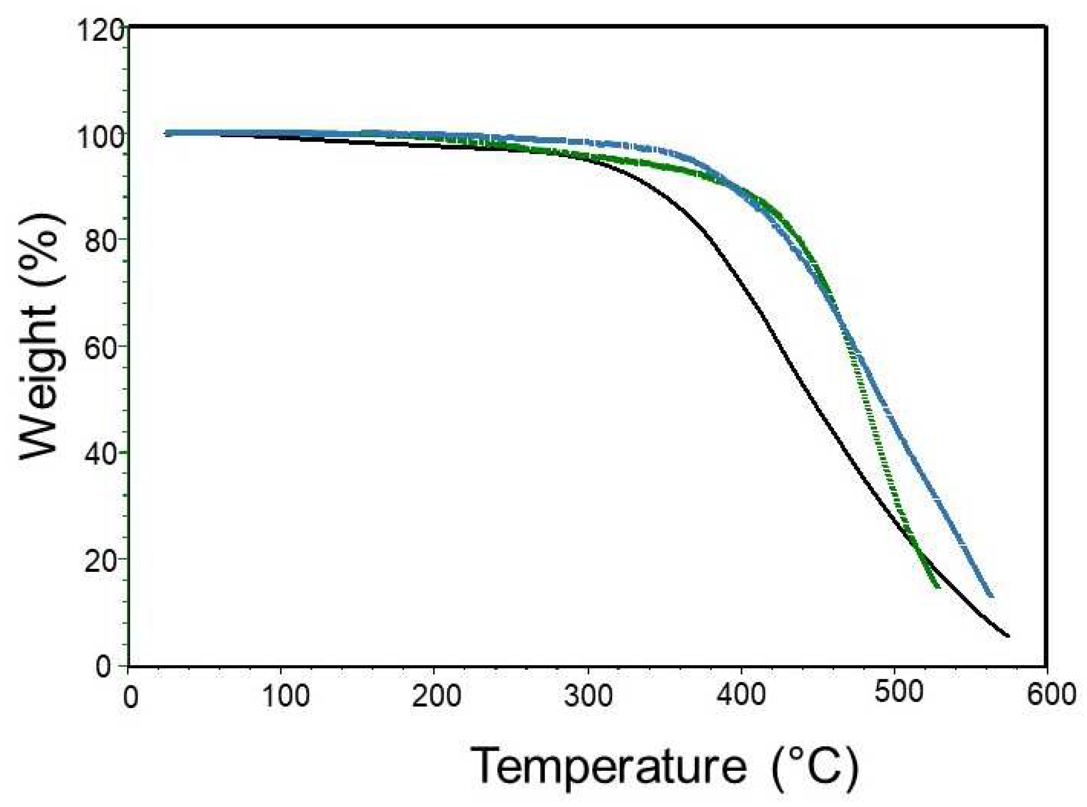 Preprints 97910 g008