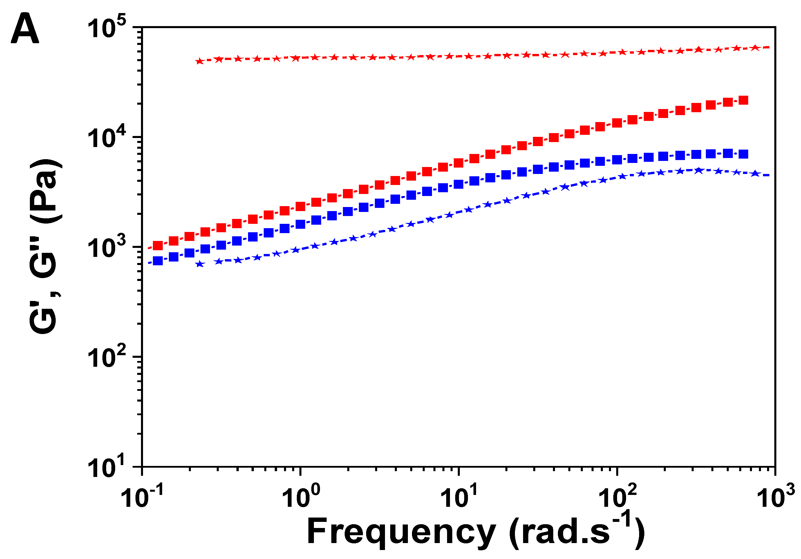 Preprints 97910 g010