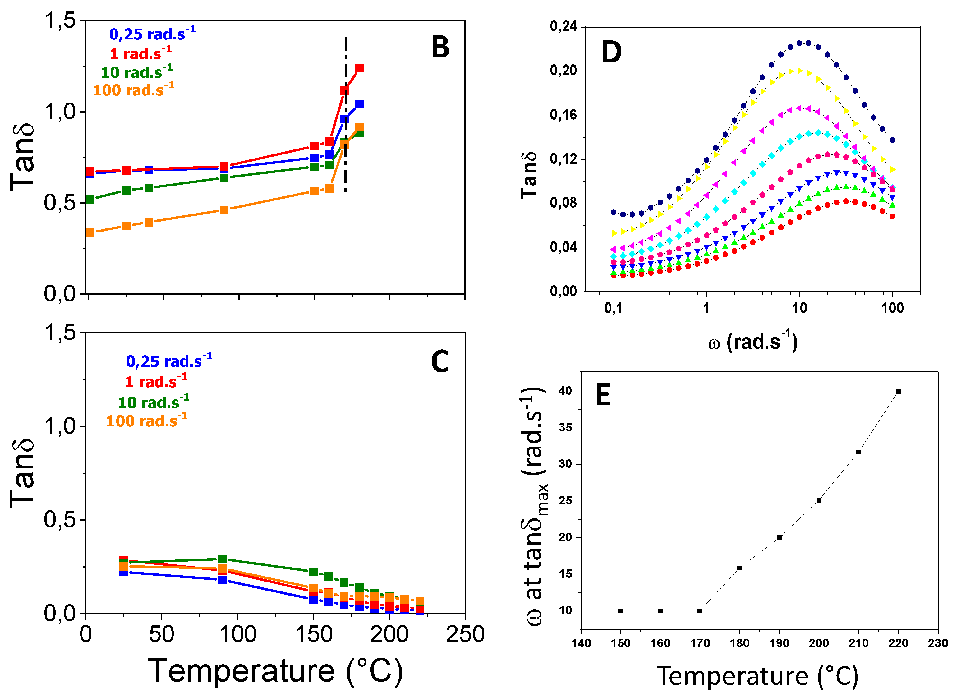 Preprints 97910 g011