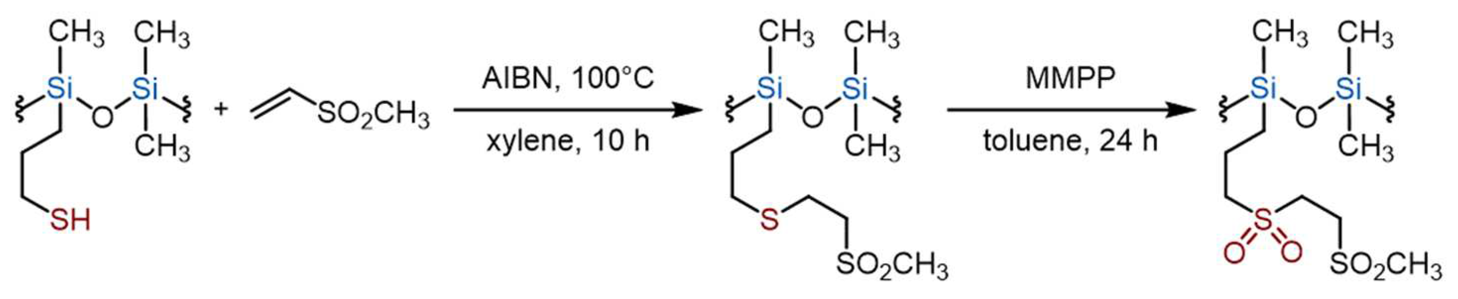 Preprints 97910 g013