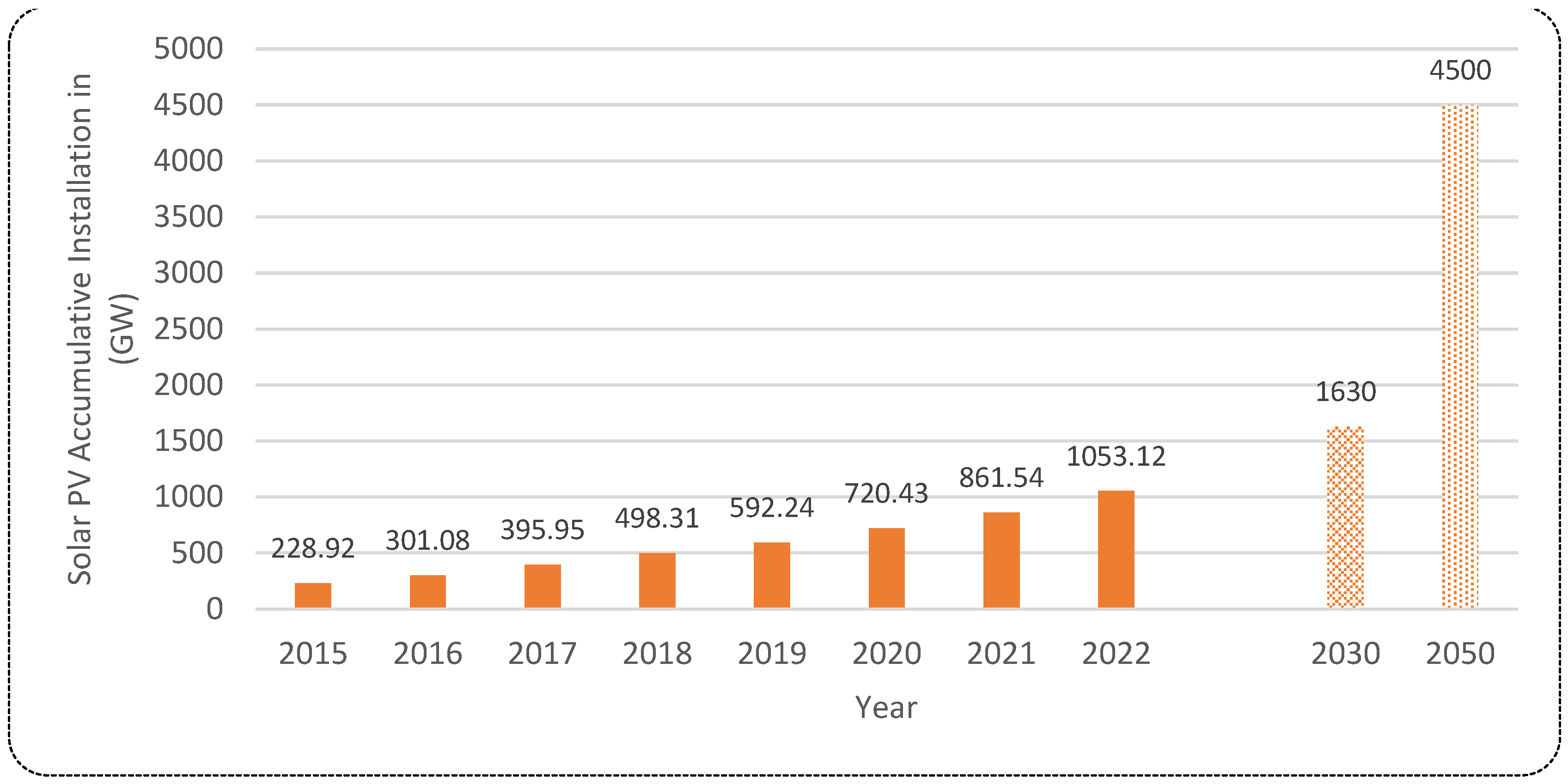 Preprints 138860 g001