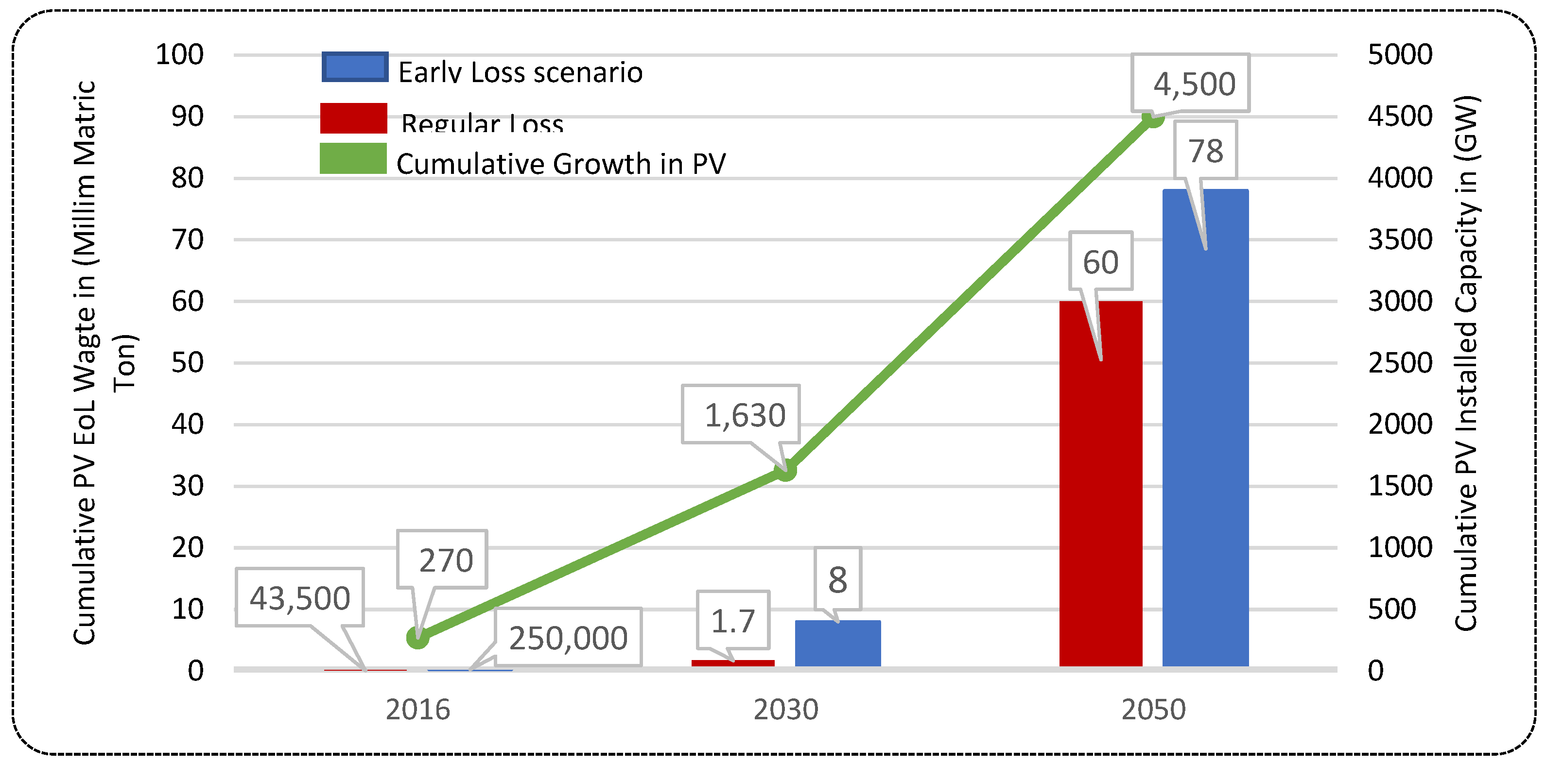 Preprints 138860 g002