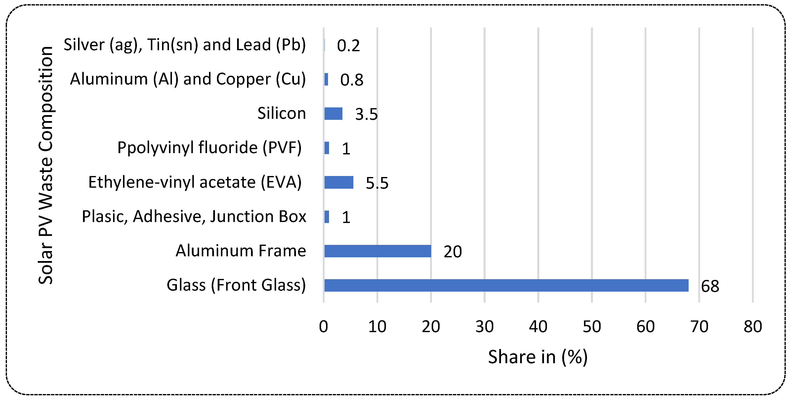 Preprints 138860 g003