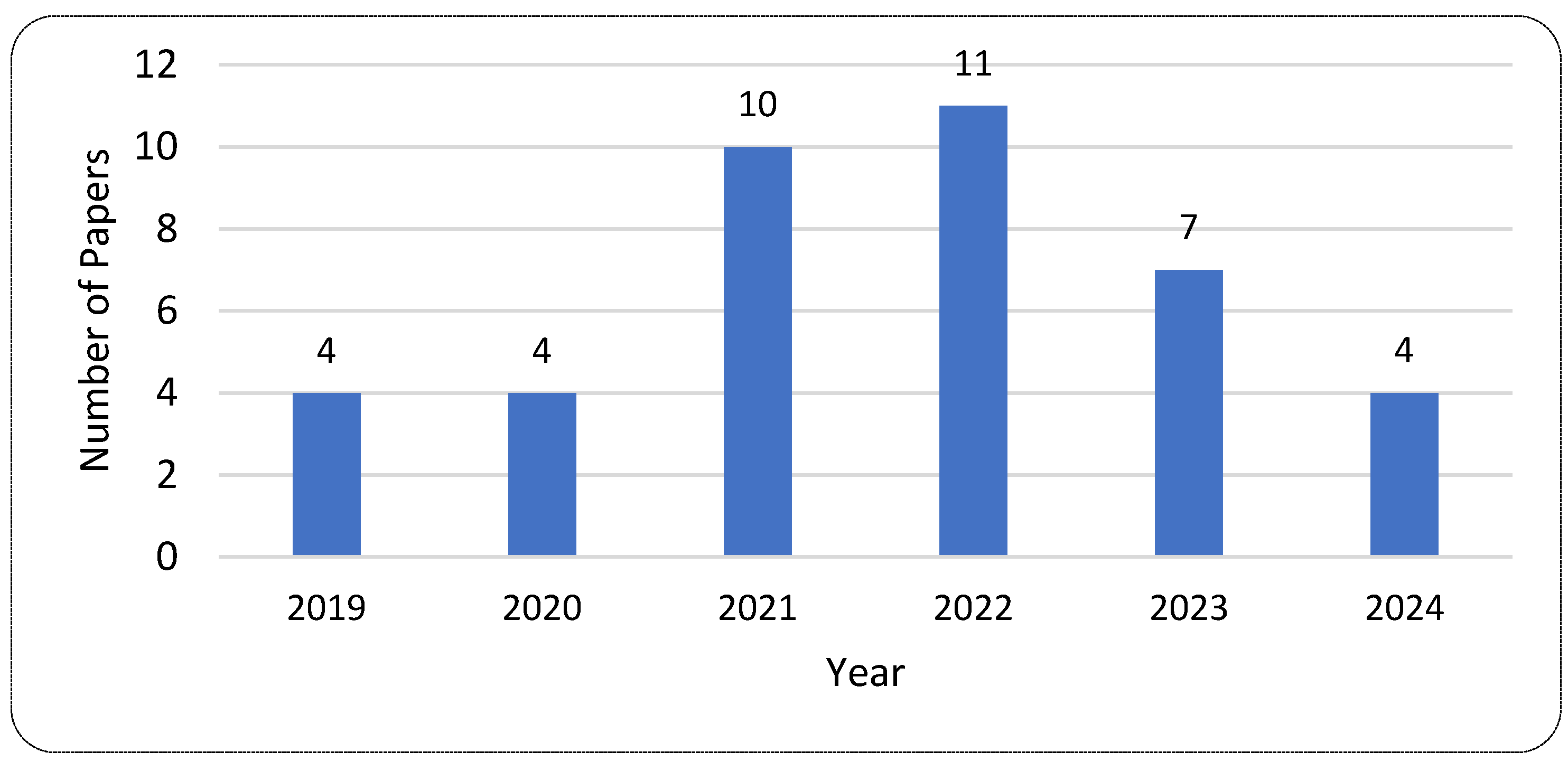 Preprints 138860 g004